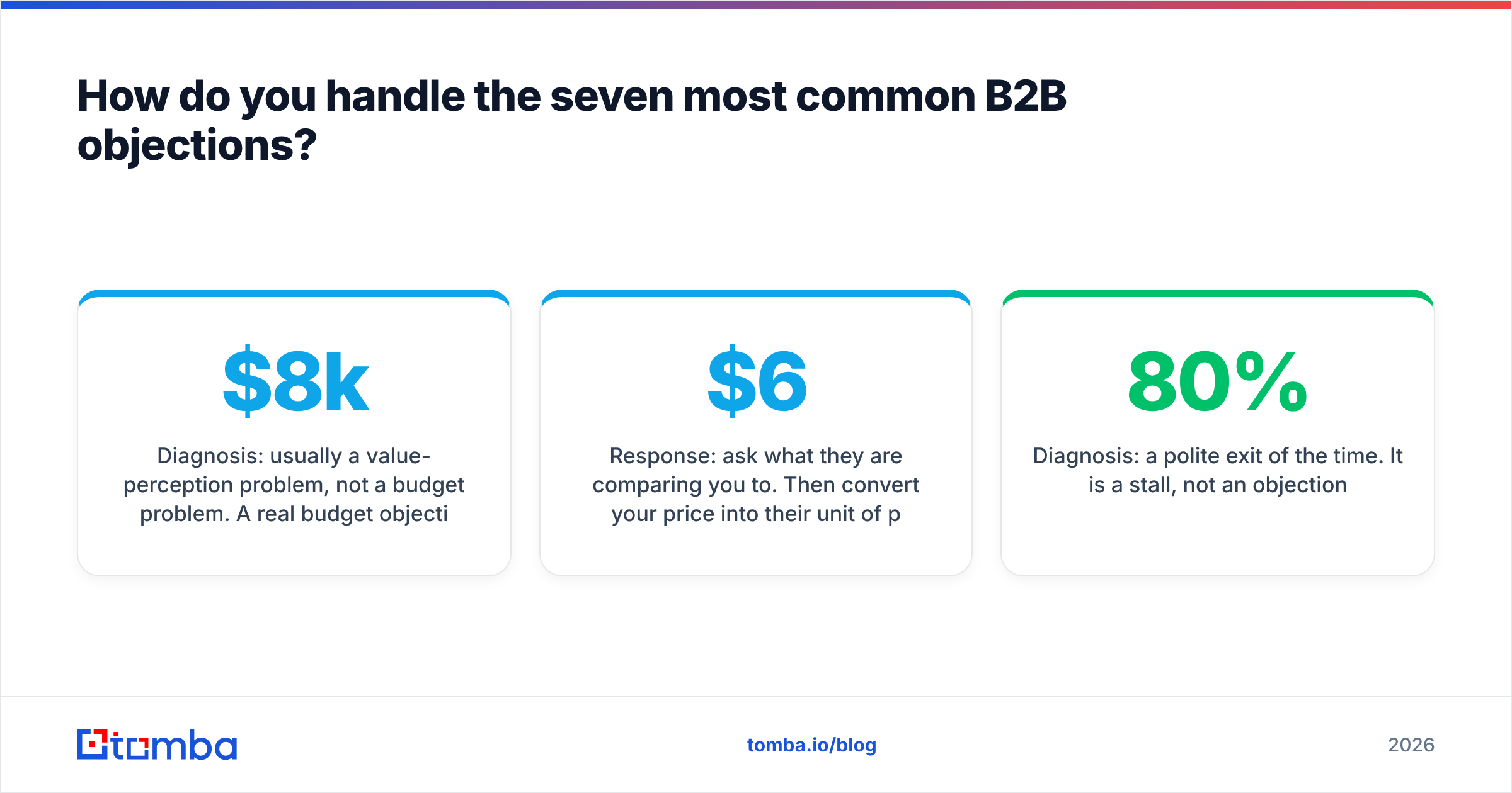 Diagram: How do you handle the seven most common B2B objections