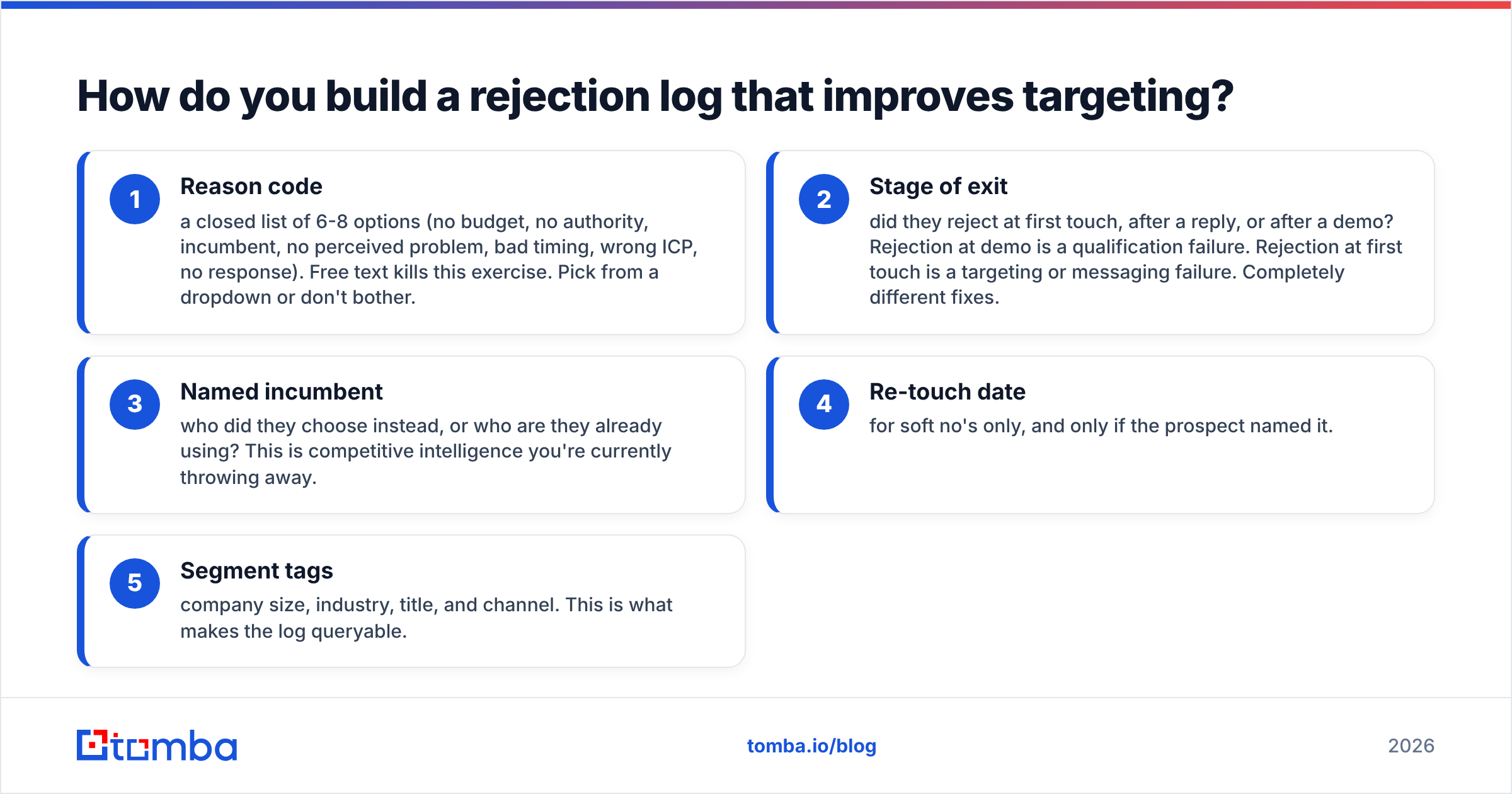 Diagram: How do you build a rejection log that improves targeting