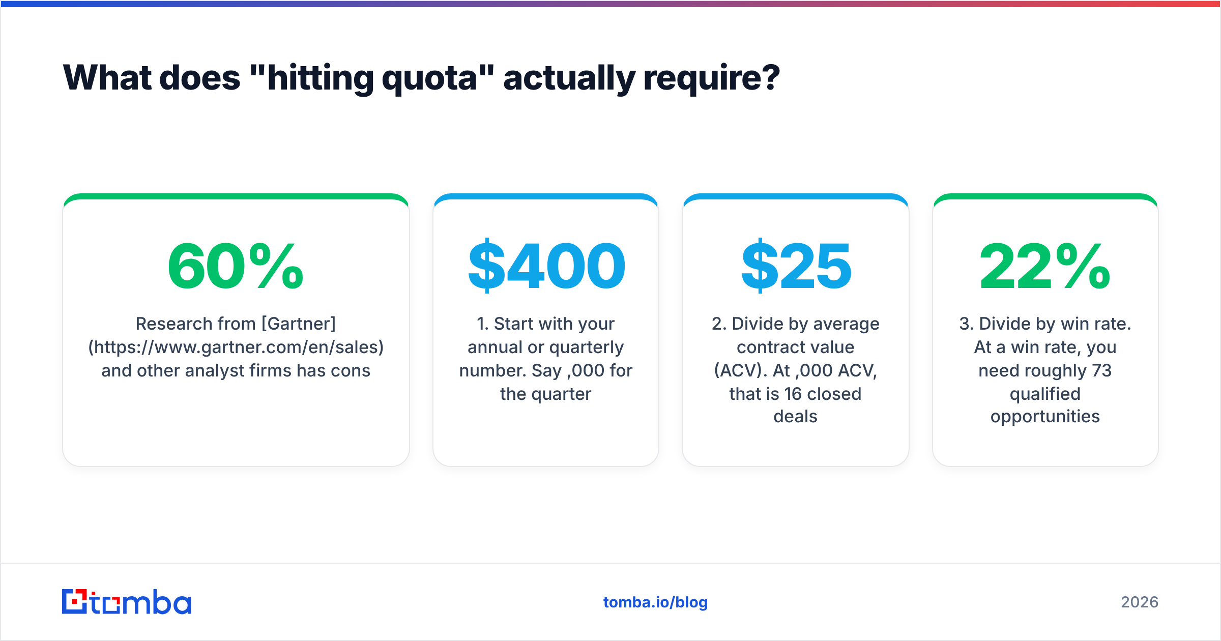 Diagram: What does "hitting quota" actually require