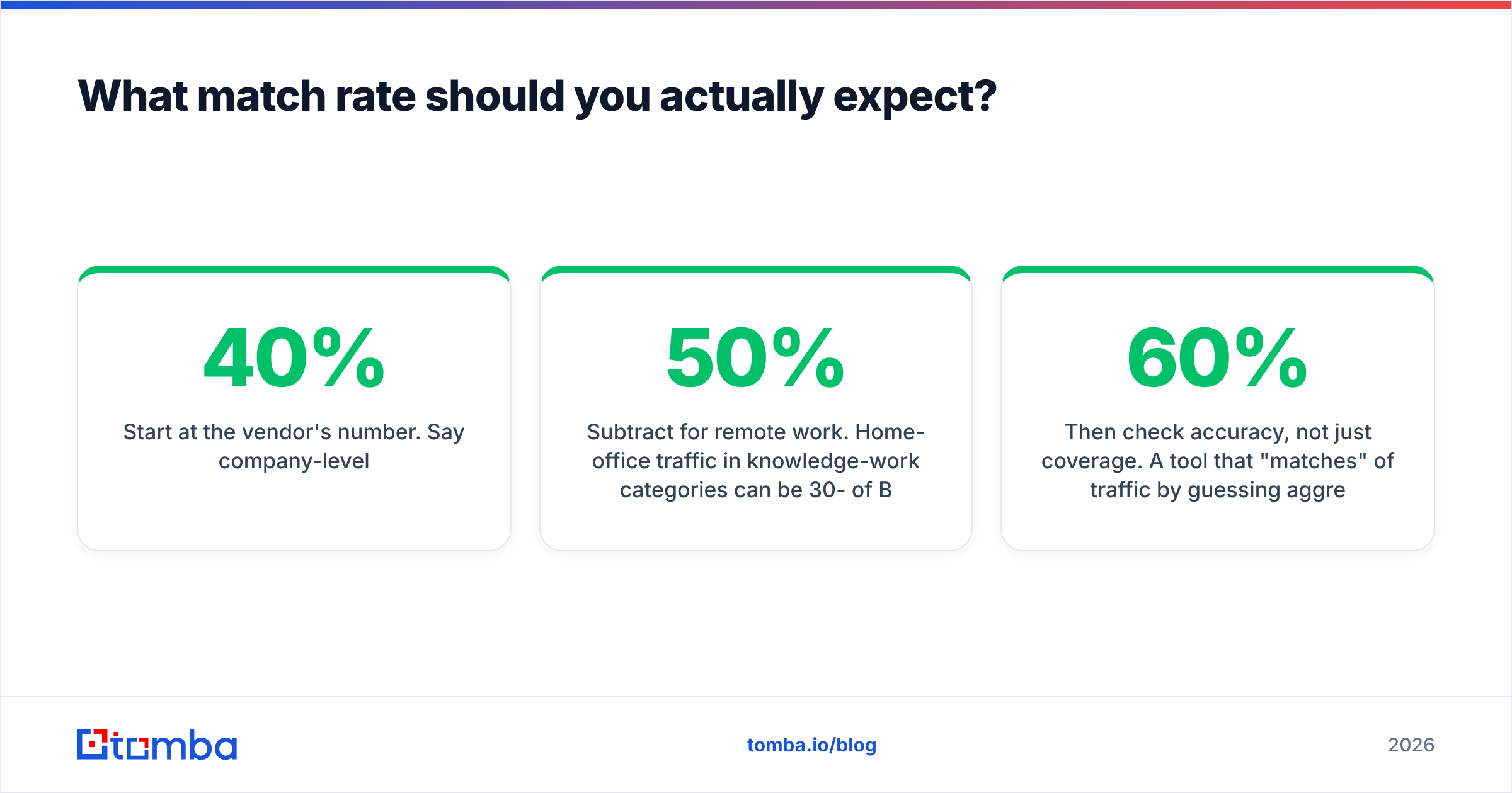 Diagram: What match rate should you actually expect