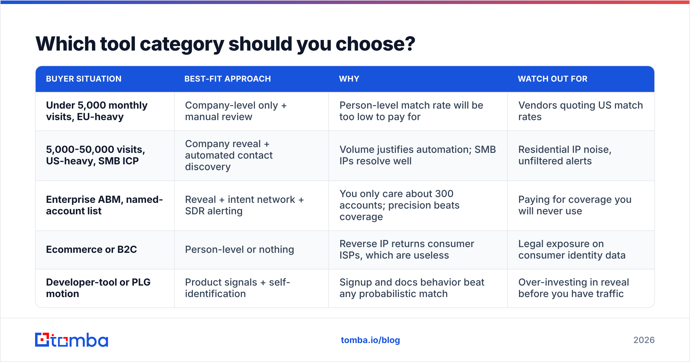 Diagram: Which tool category should you choose
