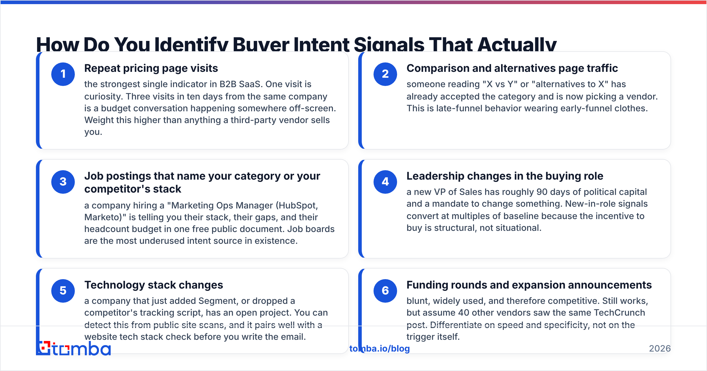 Diagram: How Do You Identify Buyer Intent Signals That Actually Predict a Purchase
