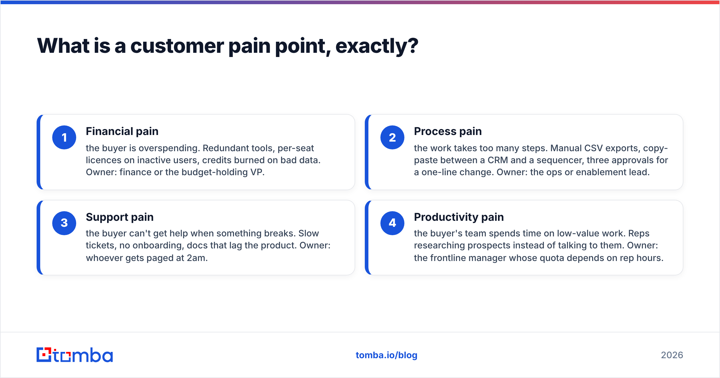 Diagram: What is a customer pain point, exactly