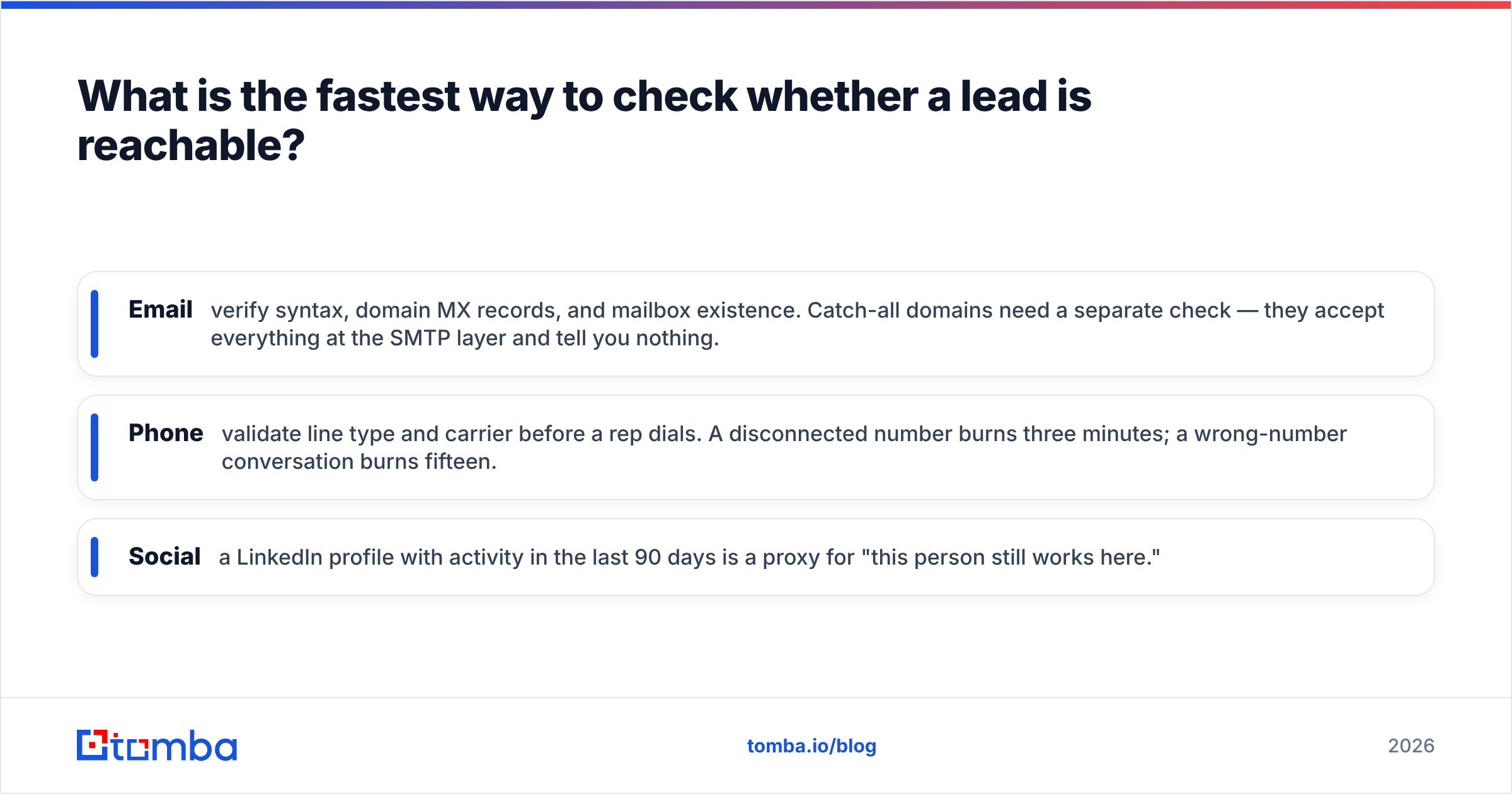 Diagram: What is the fastest way to check whether a lead is reachable