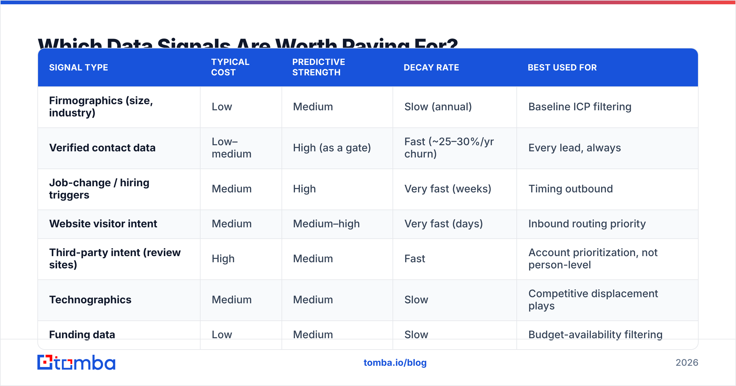 Diagram: Which Data Signals Are Worth Paying For
