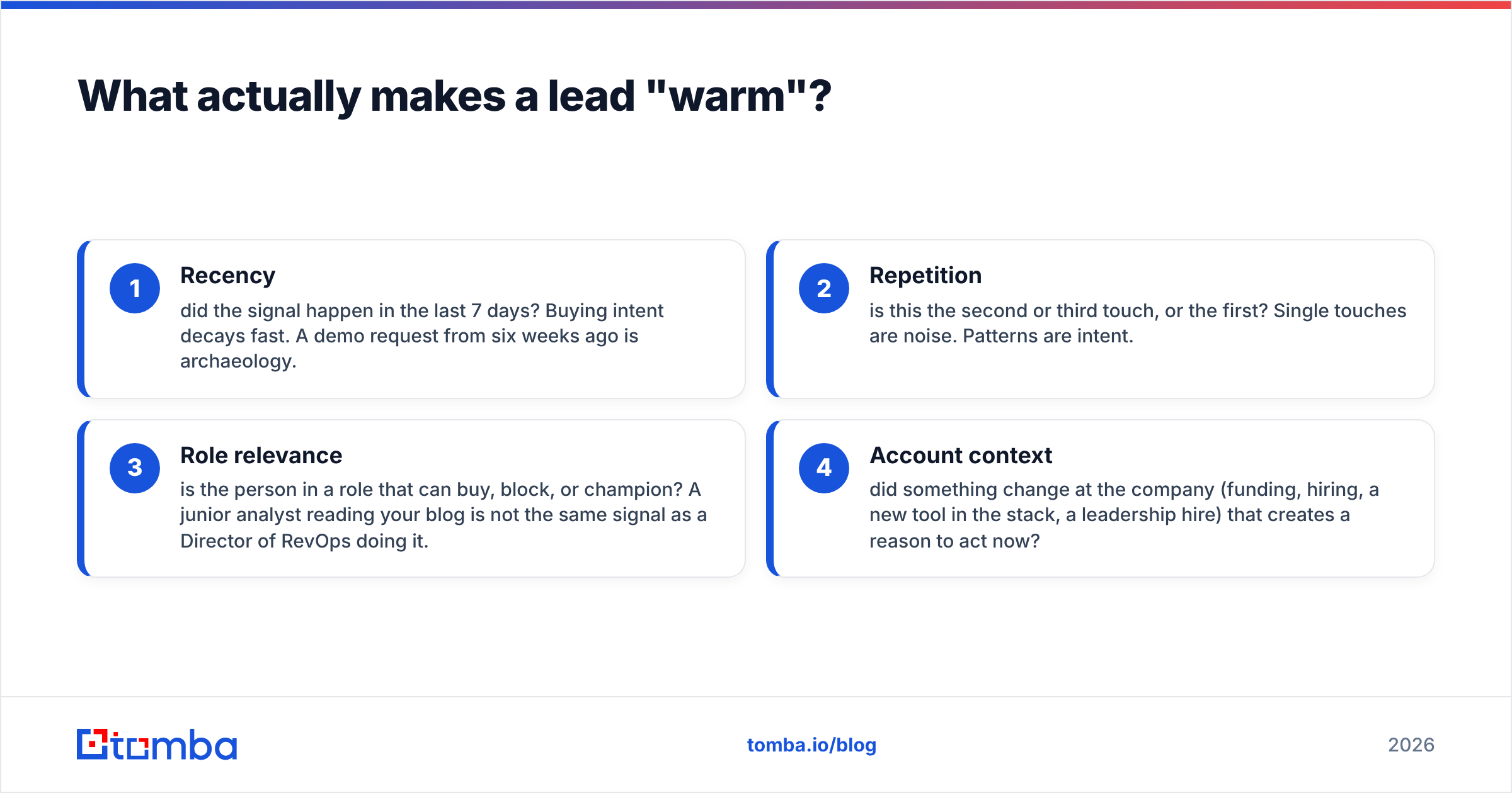 Diagram: What actually makes a lead "warm"