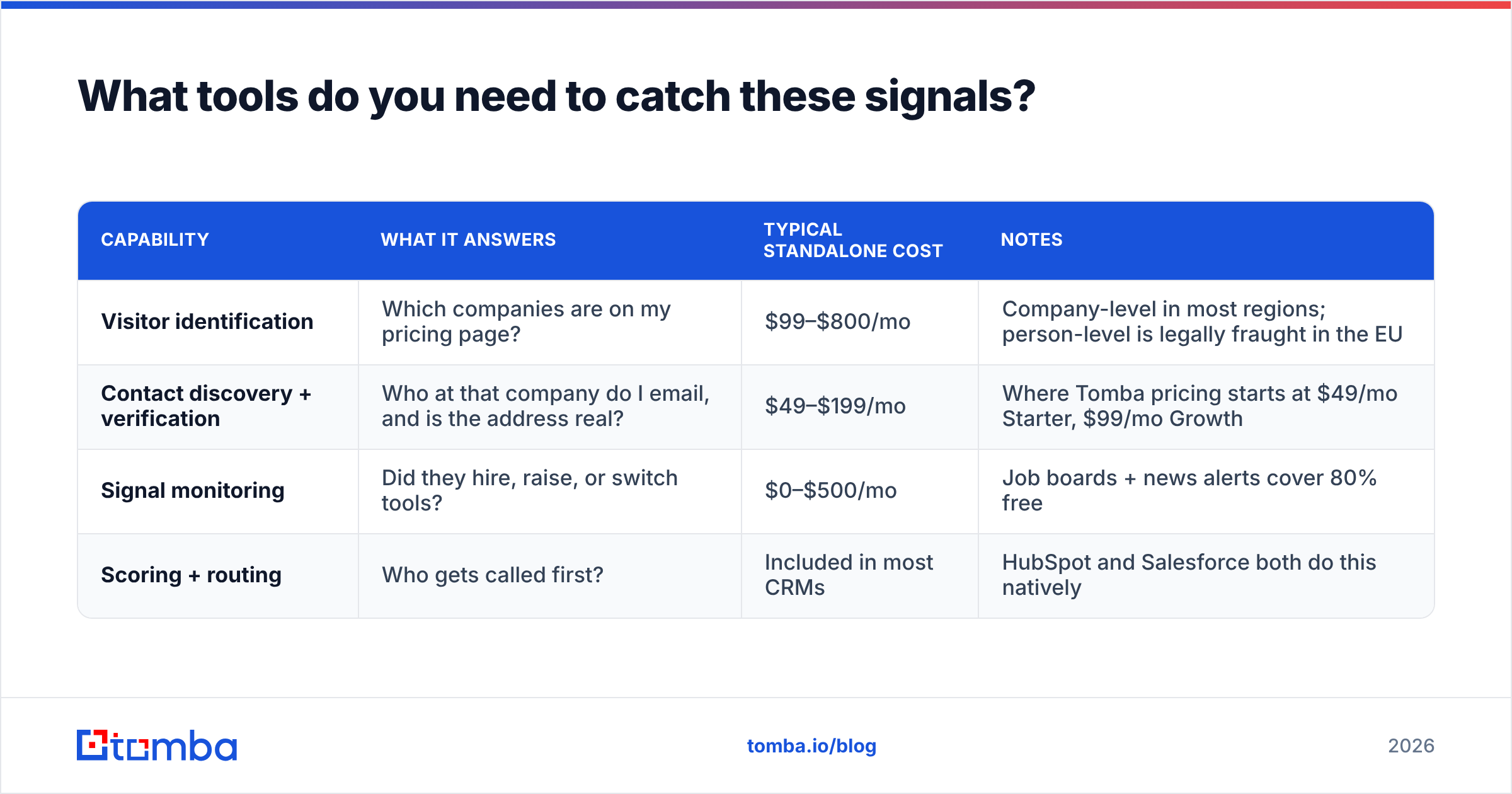 Diagram: What tools do you need to catch these signals
