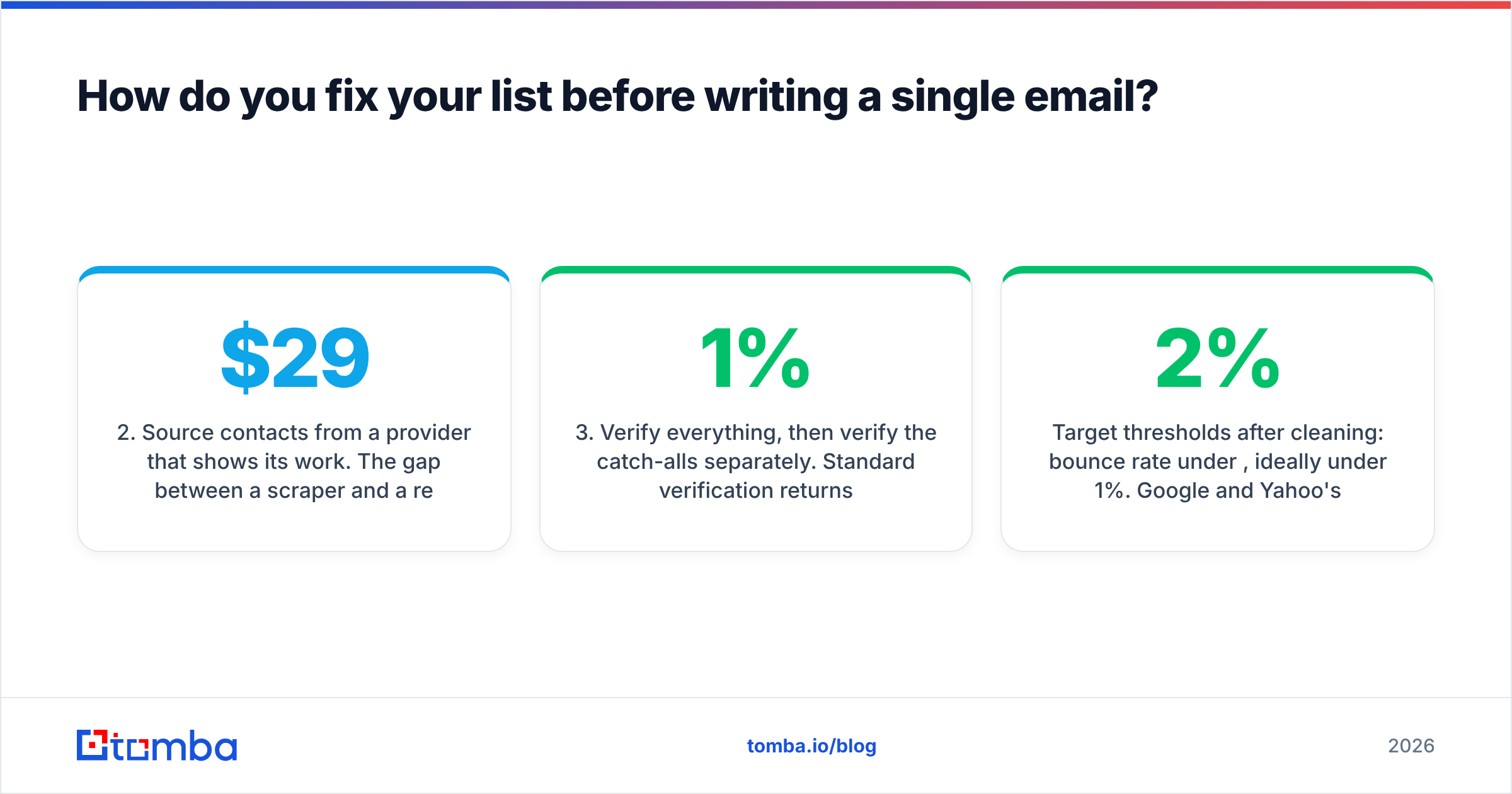 Diagram: How do you fix your list before writing a single email