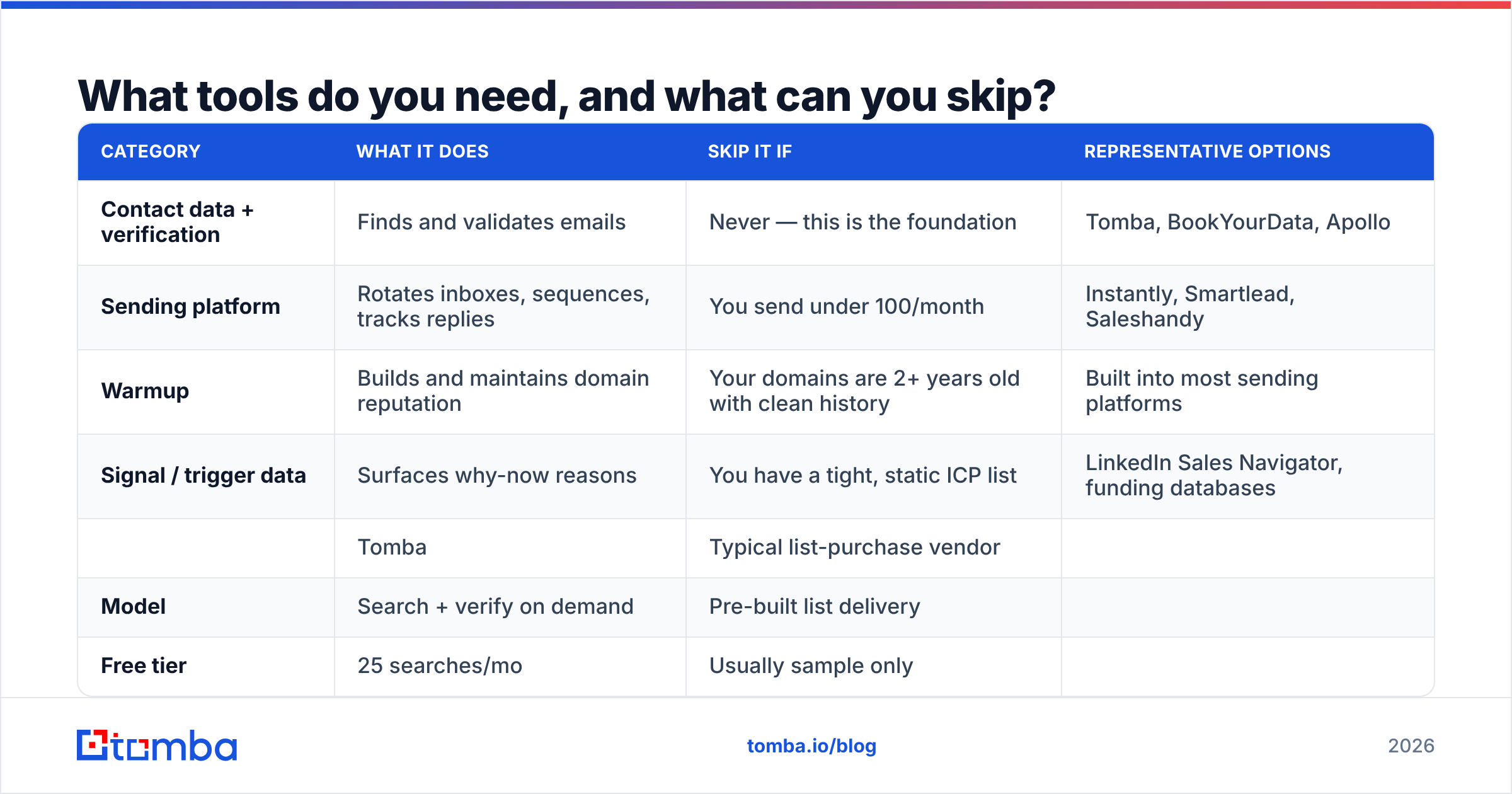 Diagram: What tools do you need, and what can you skip