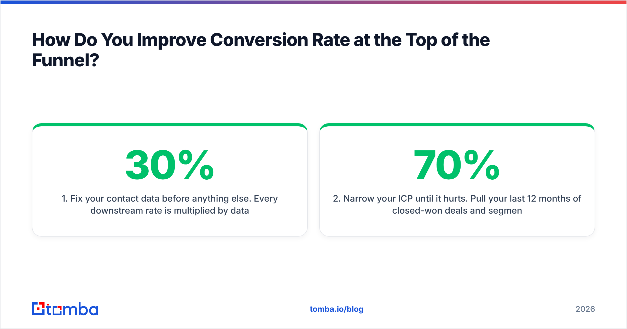 Diagram: How Do You Improve Conversion Rate at the Top of the Funnel