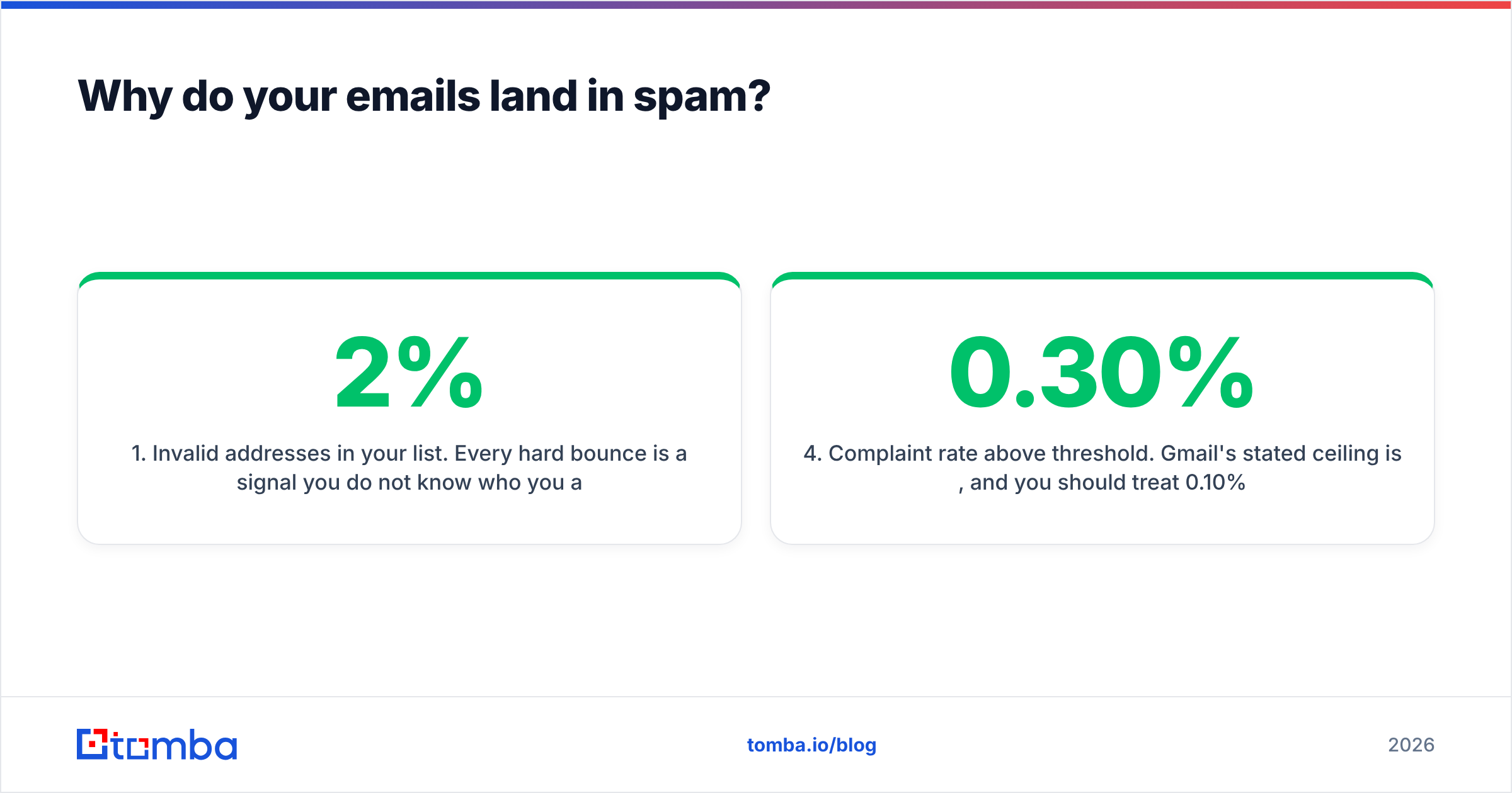 Diagram: Why do your emails land in spam