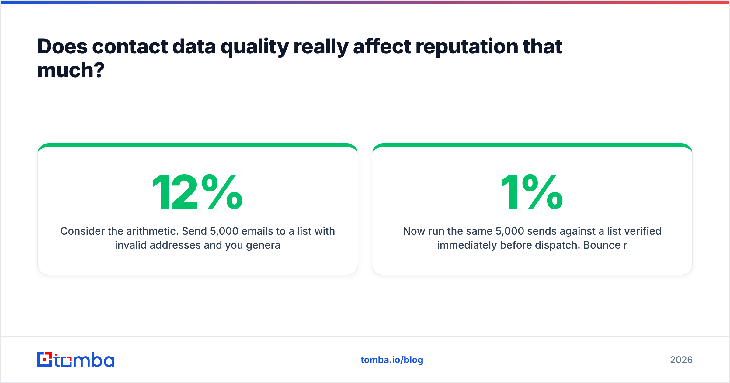Diagram: Does contact data quality really affect reputation that much