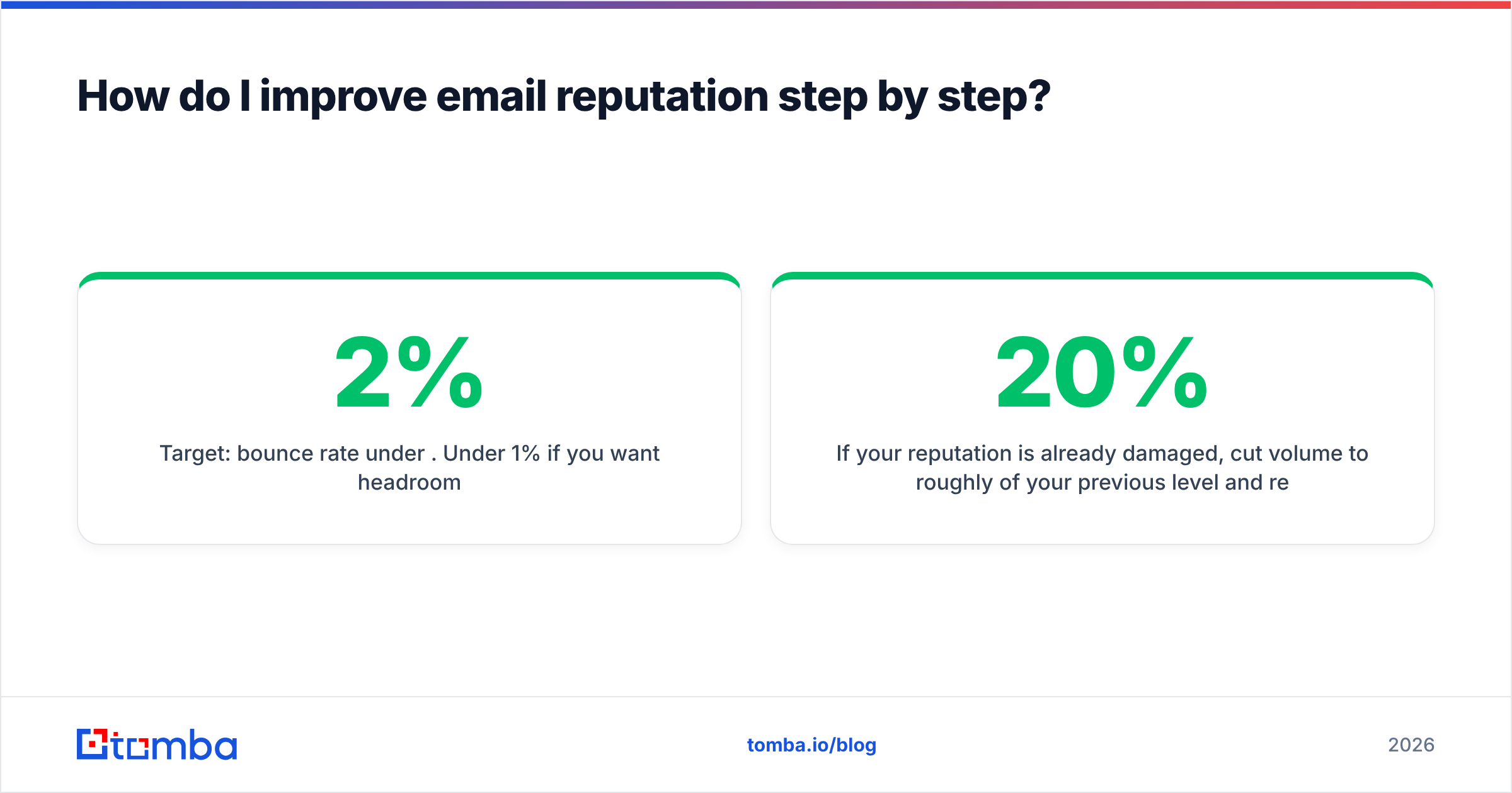 Diagram: How do I improve email reputation step by step