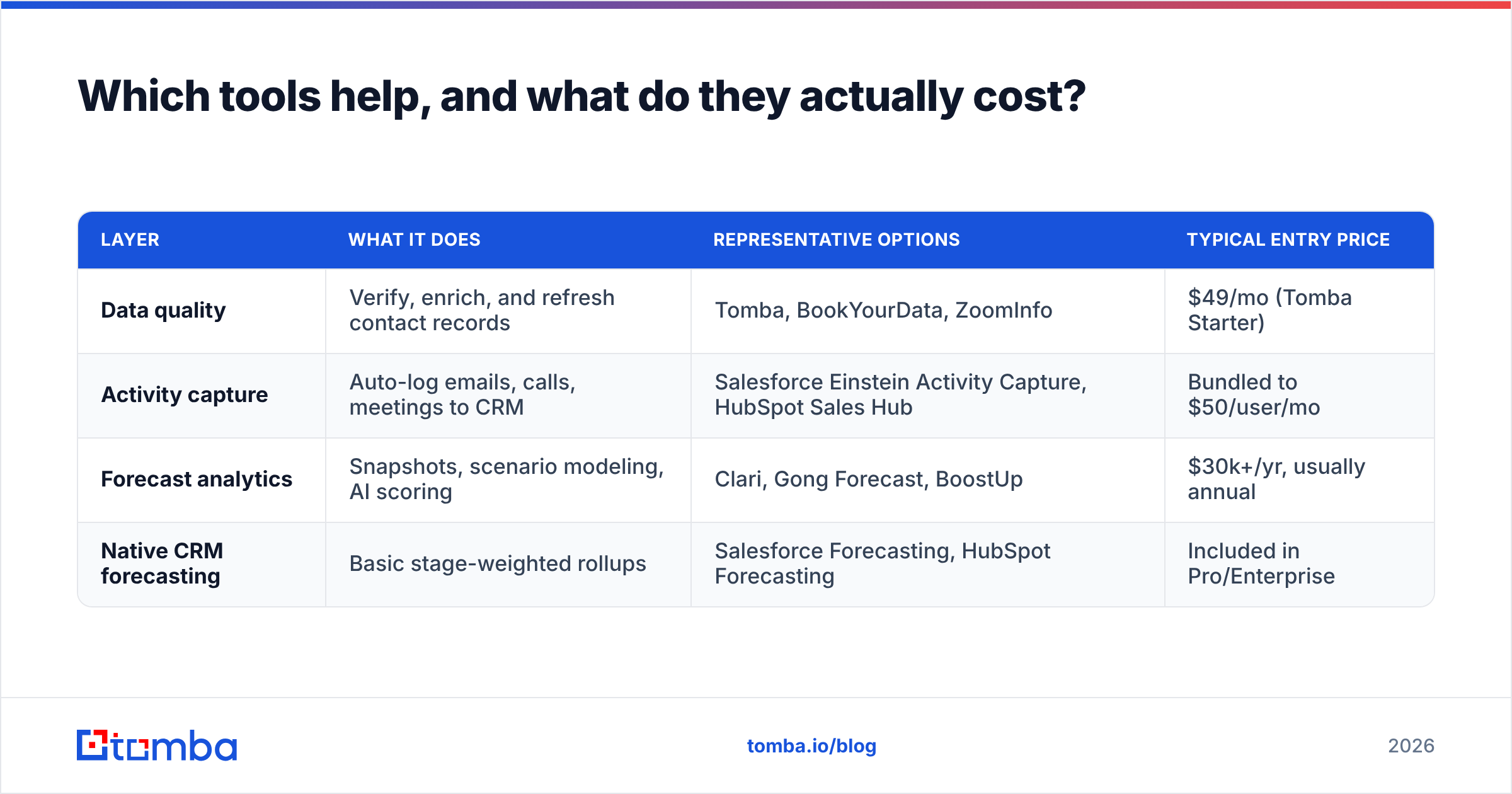 Diagram: Which tools help, and what do they actually cost