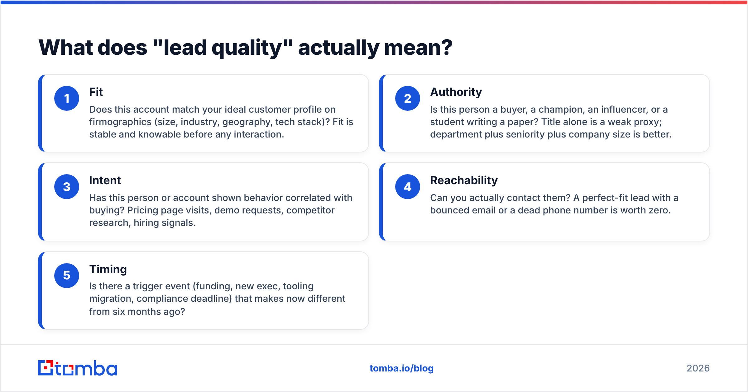 Diagram: What does "lead quality" actually mean