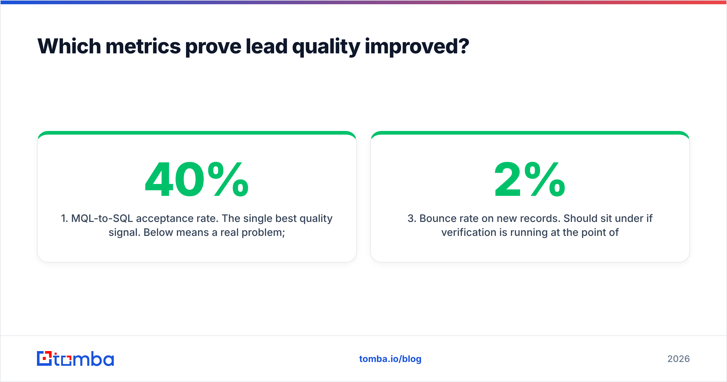 Diagram: Which metrics prove lead quality improved