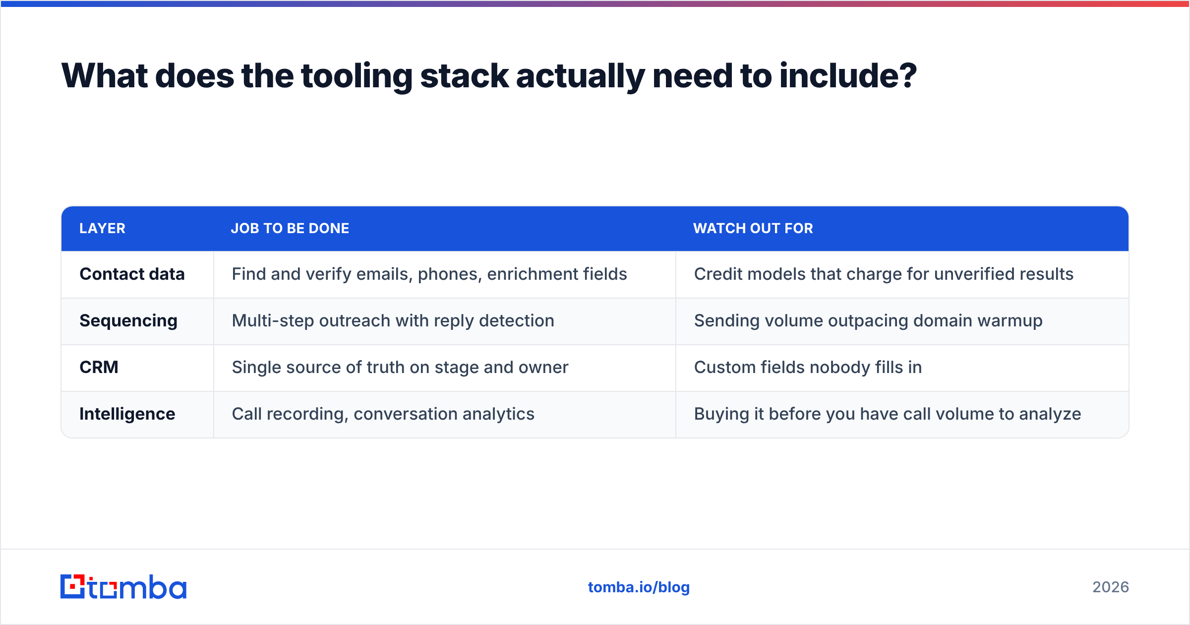 Diagram: What does the tooling stack actually need to include
