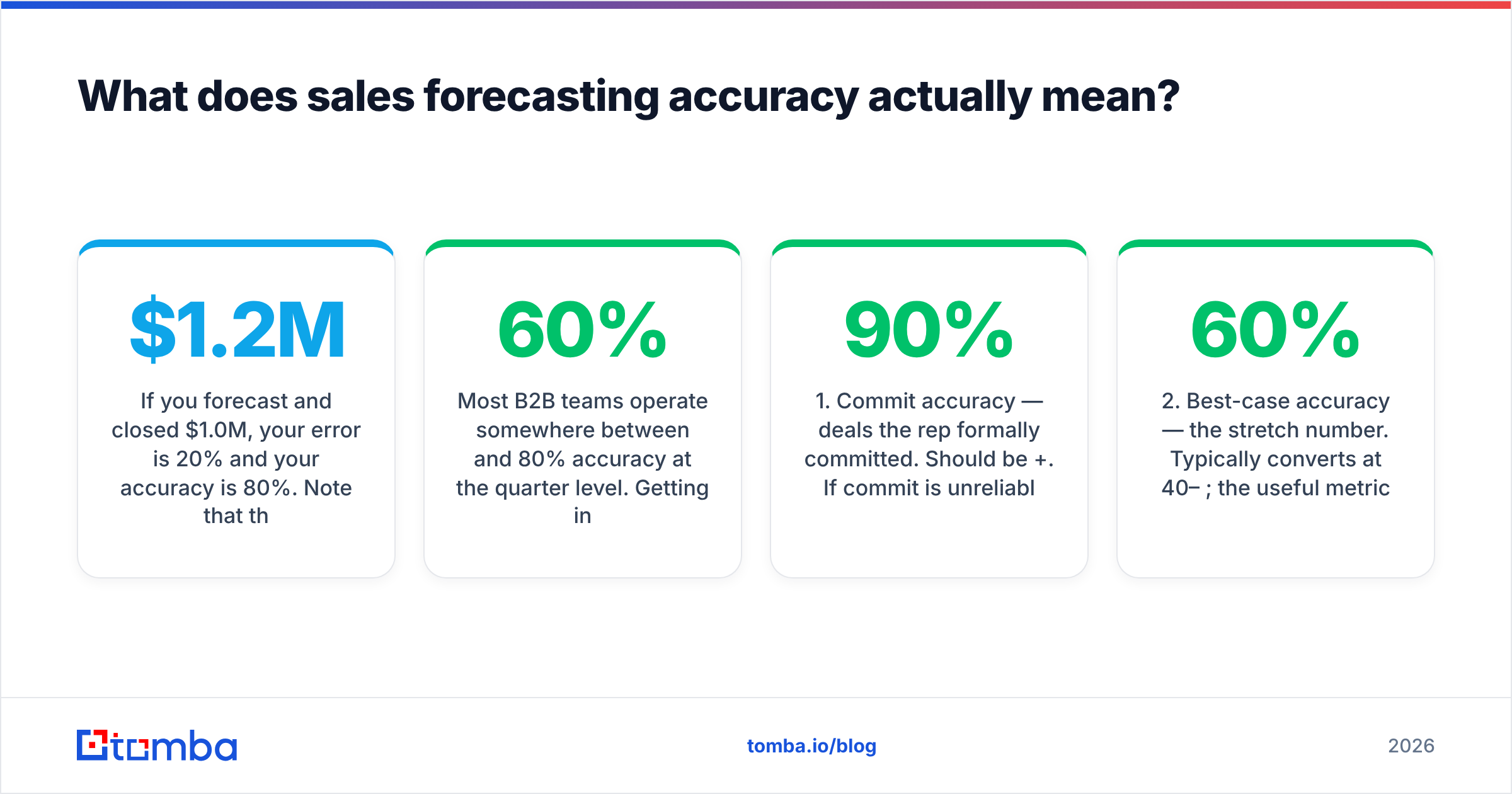 Diagram explaining how to improve sales forecasting accuracy by measuring commit-level forecast error