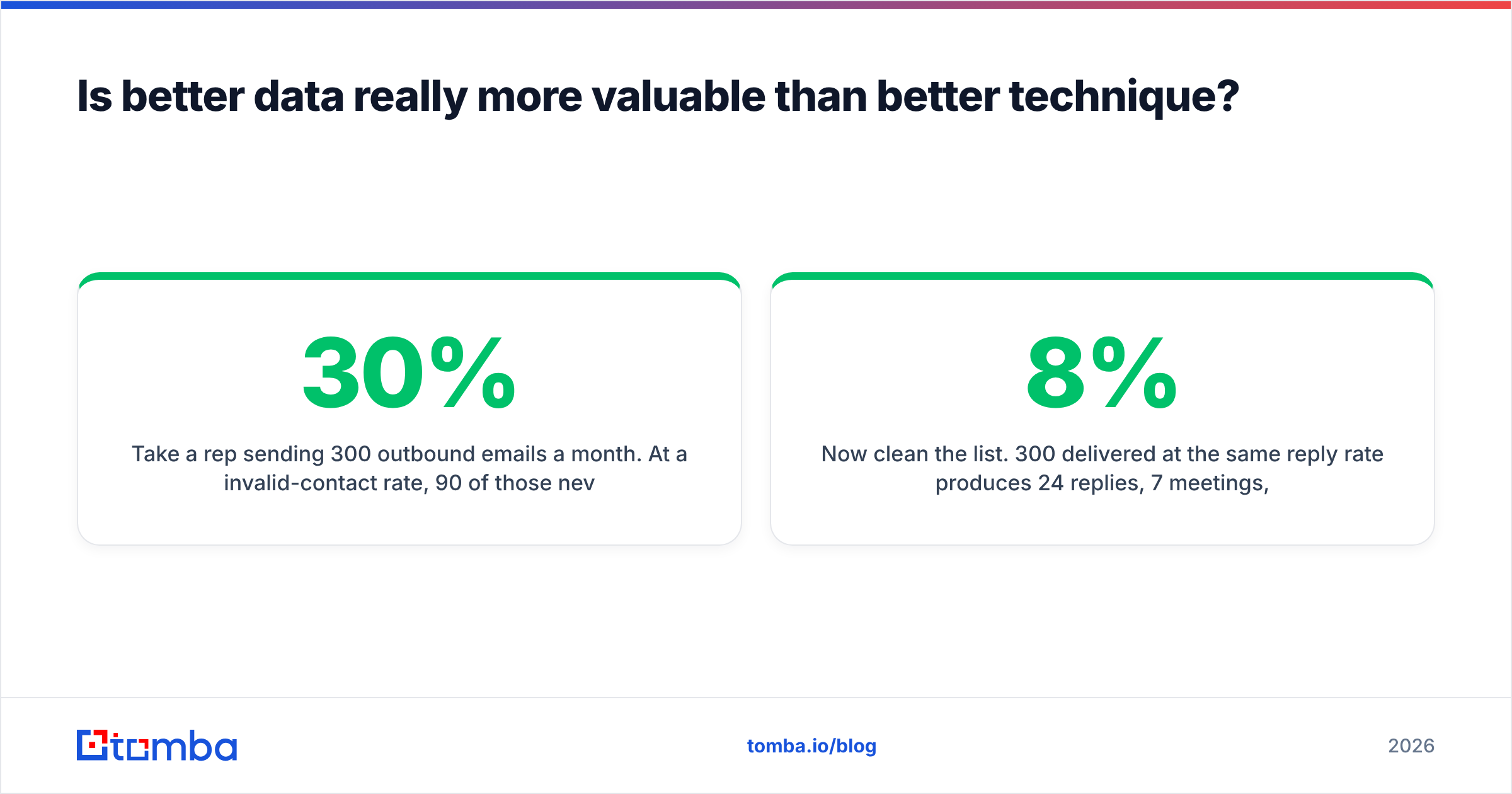 Diagram: Is better data really more valuable than better technique