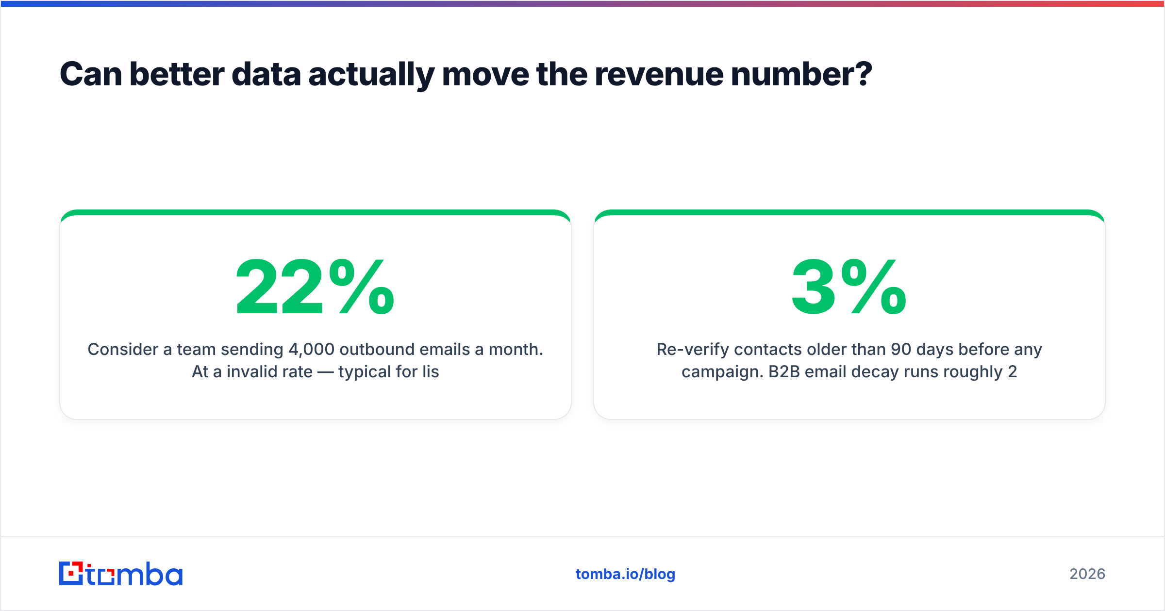 Diagram: Can better data actually move the revenue number