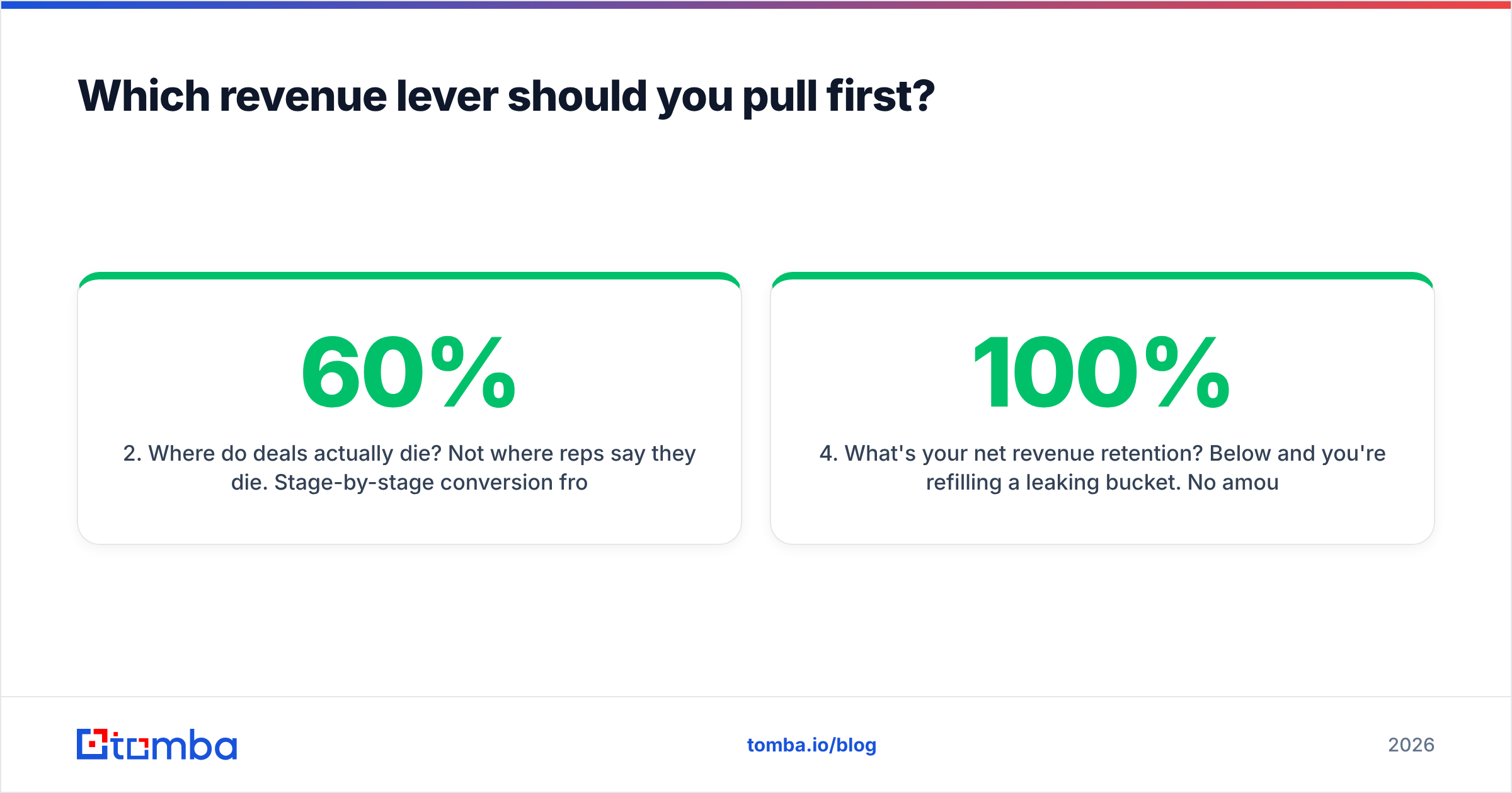 Diagram: Which revenue lever should you pull first