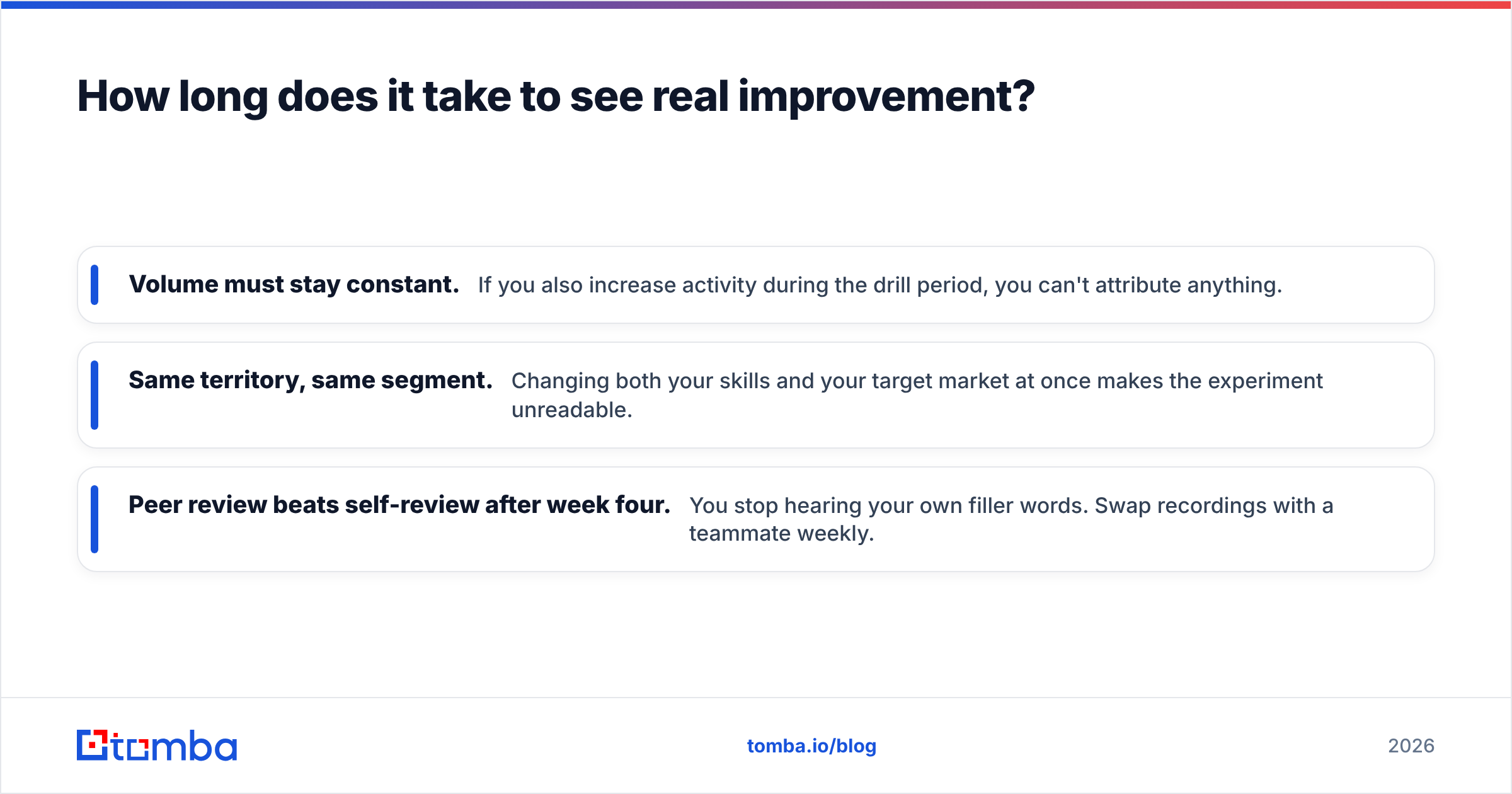 Diagram: How long does it take to see real improvement