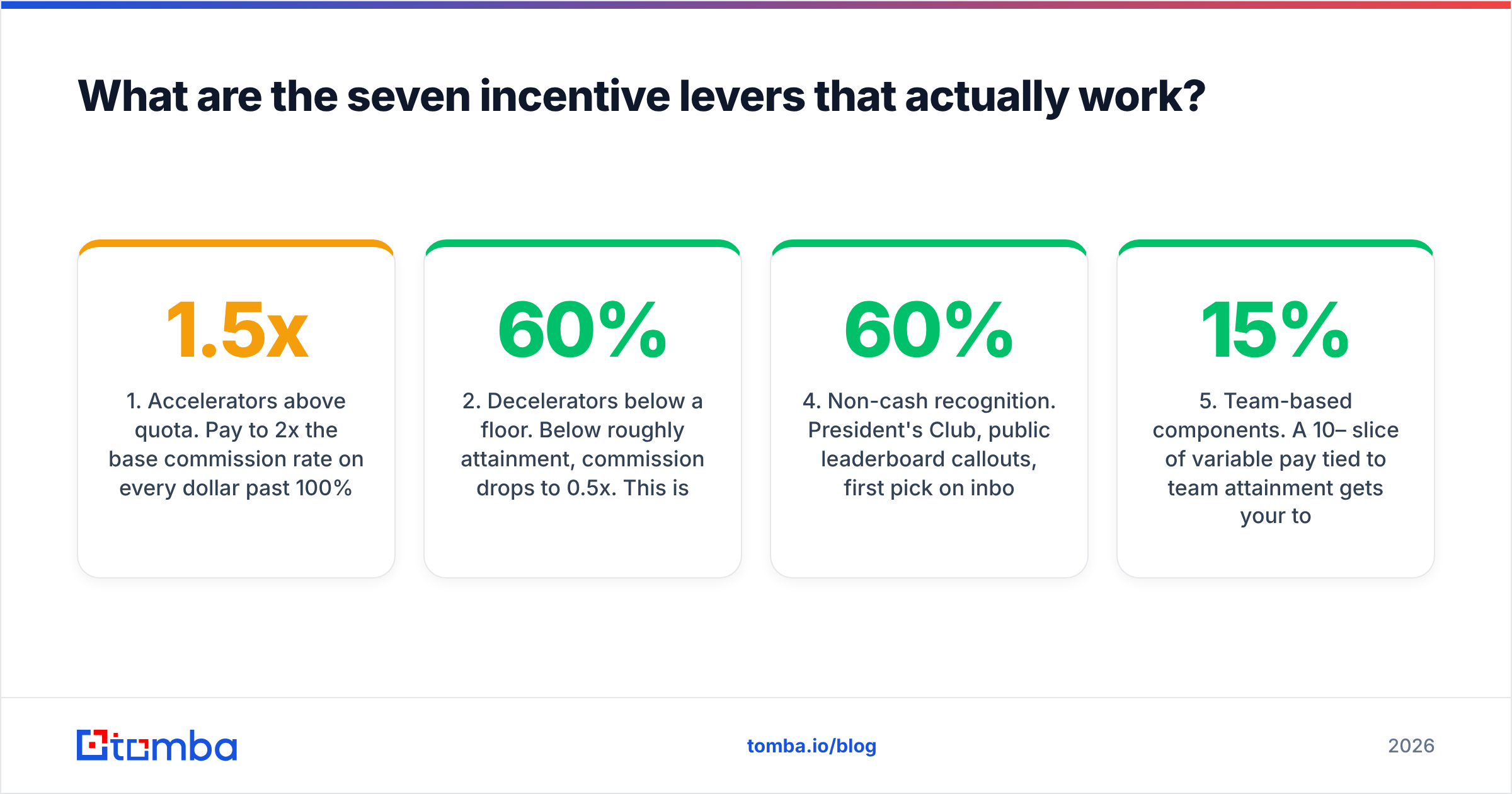 Diagram: What are the seven incentive levers that actually work