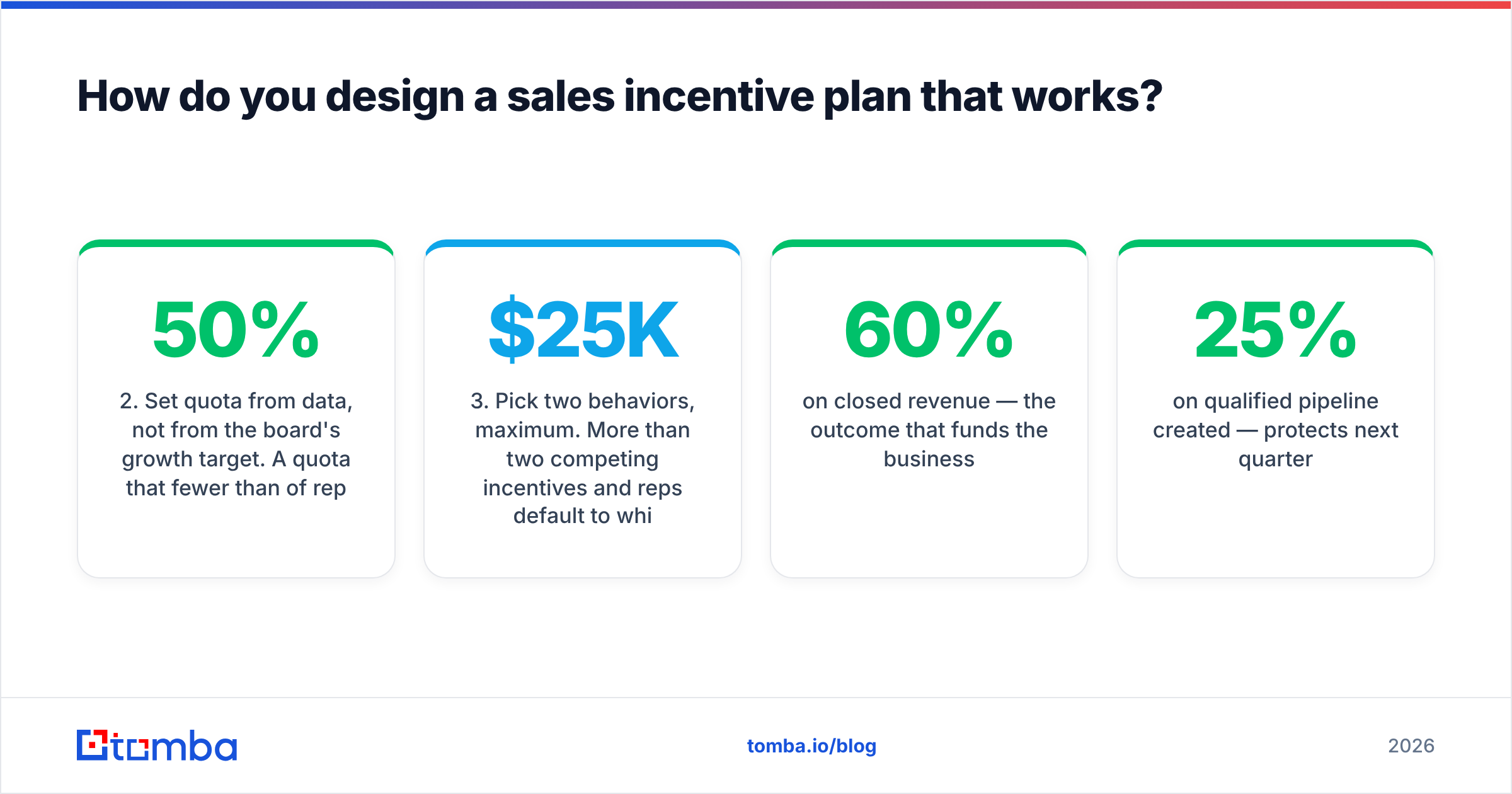 How to incentivize sales team performance with a six-step incentive plan