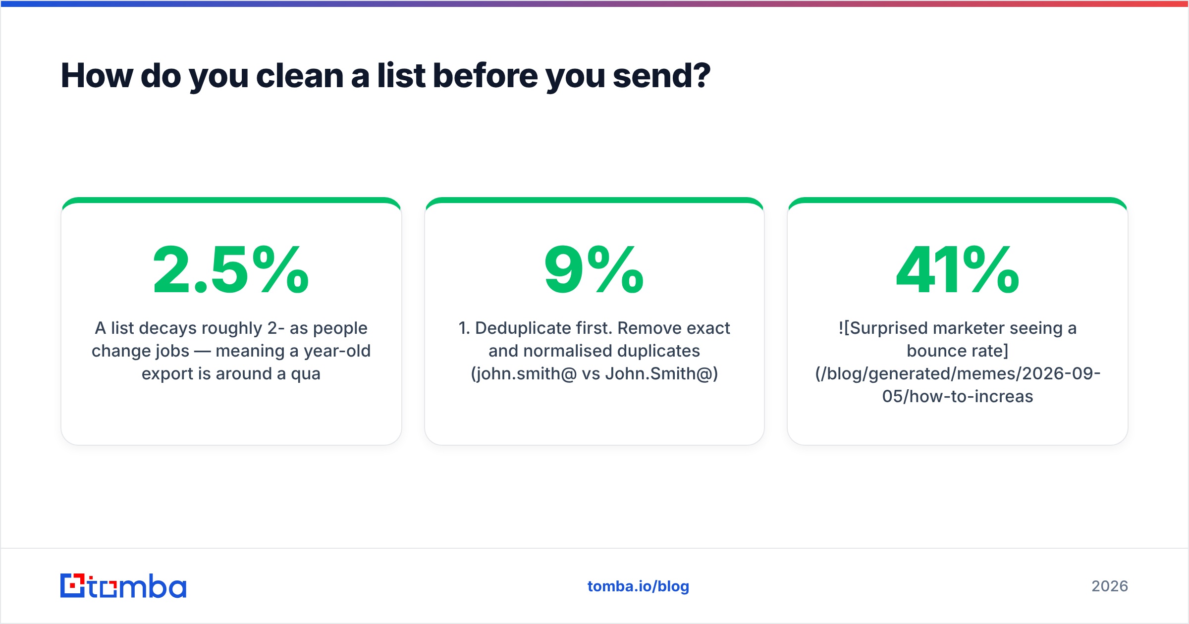 Diagram: How do you clean a list before you send