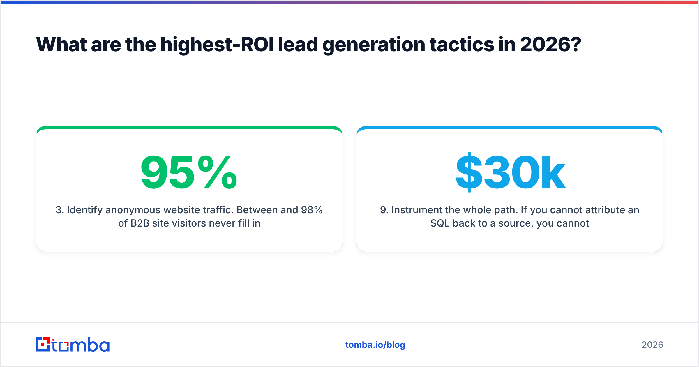 Diagram: What are the highest-ROI lead generation tactics in 2026