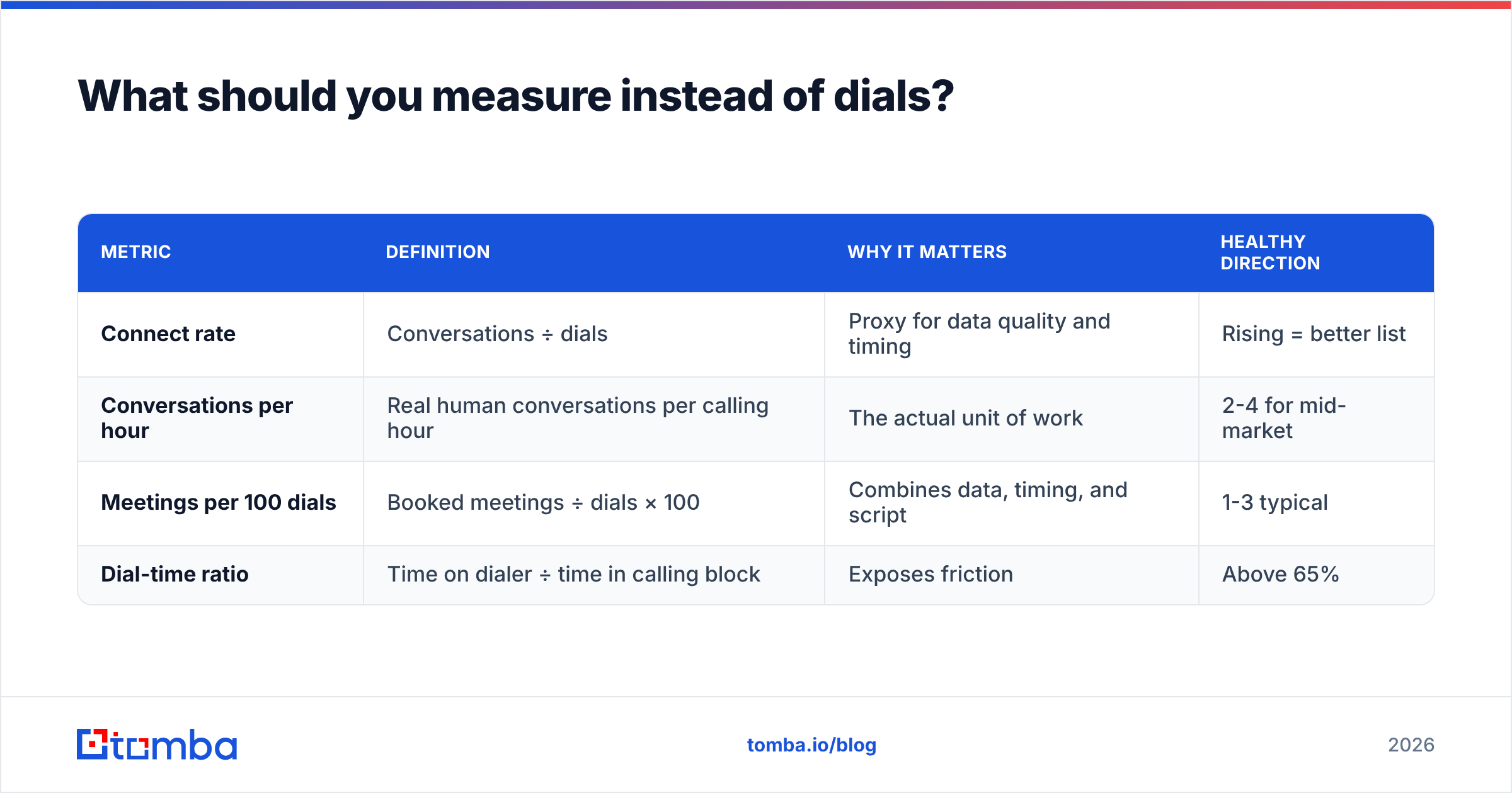Diagram: What should you measure instead of dials