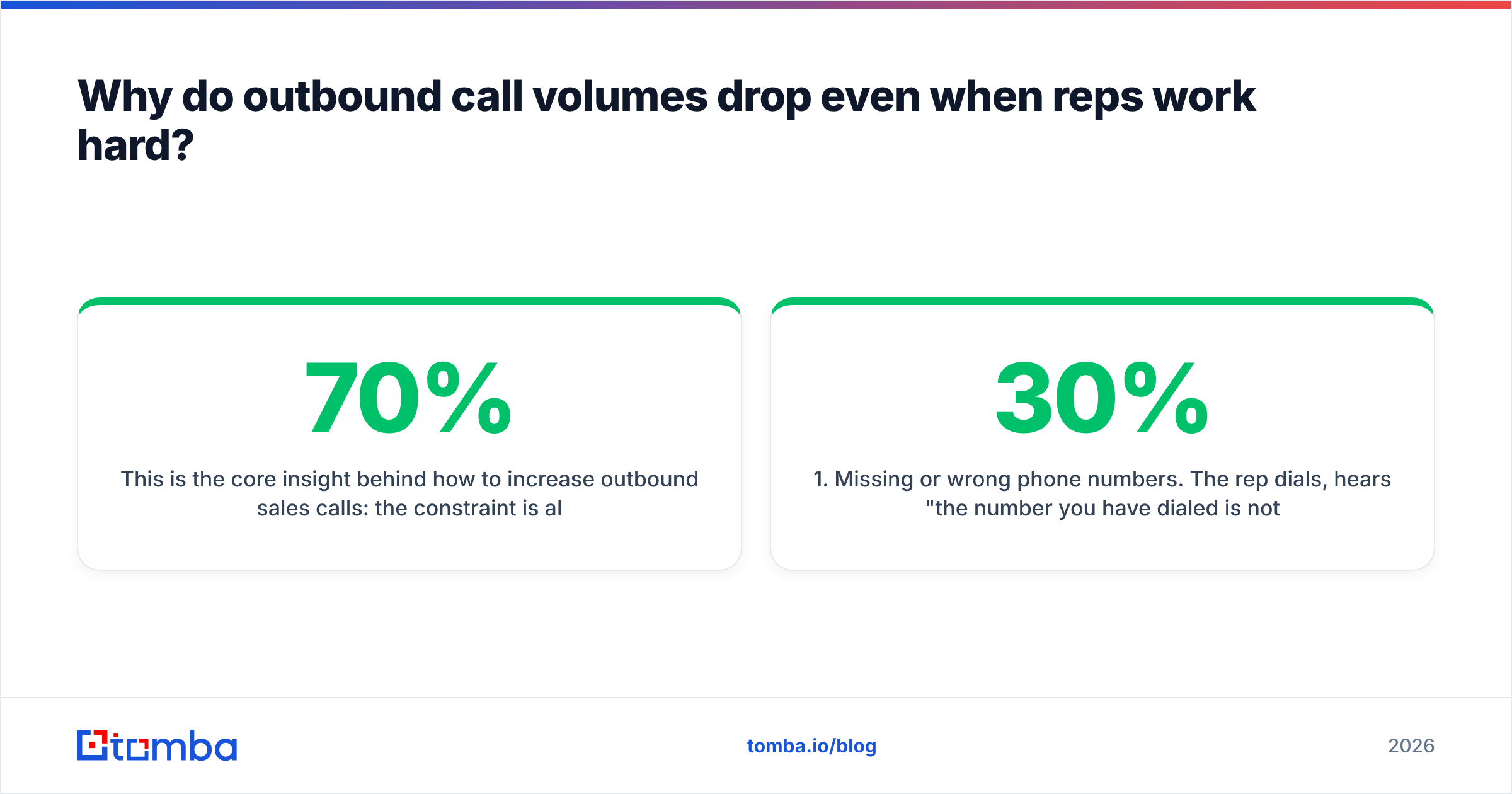 Diagram: Why do outbound call volumes drop even when reps work hard