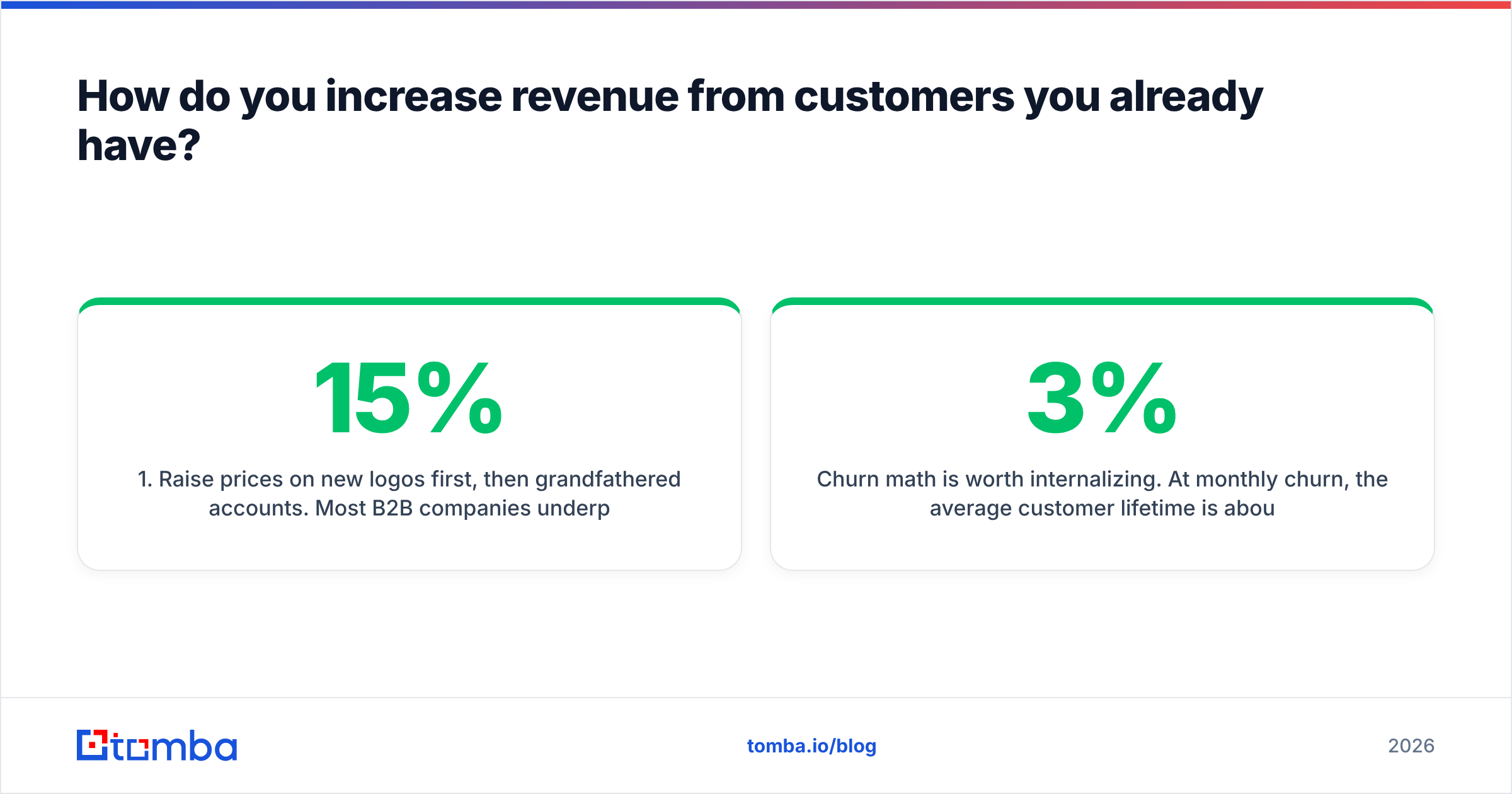 Diagram: How do you increase revenue from customers you already have