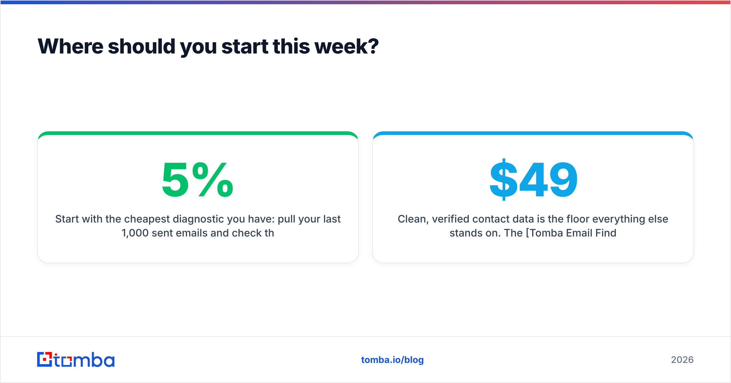Diagram: Where should you start this week