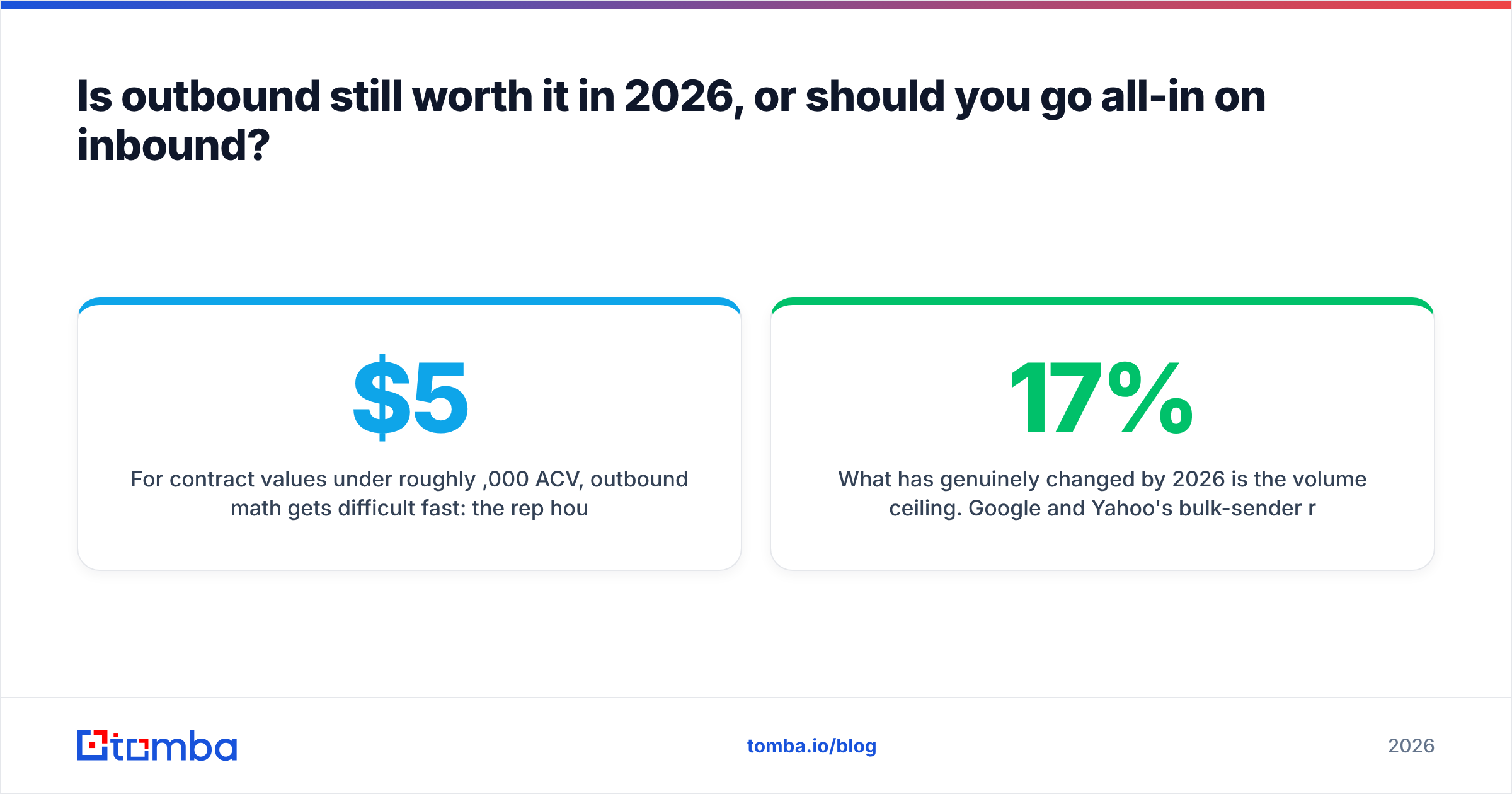 Diagram: Is outbound still worth it in 2026, or should you go all-in on inbound