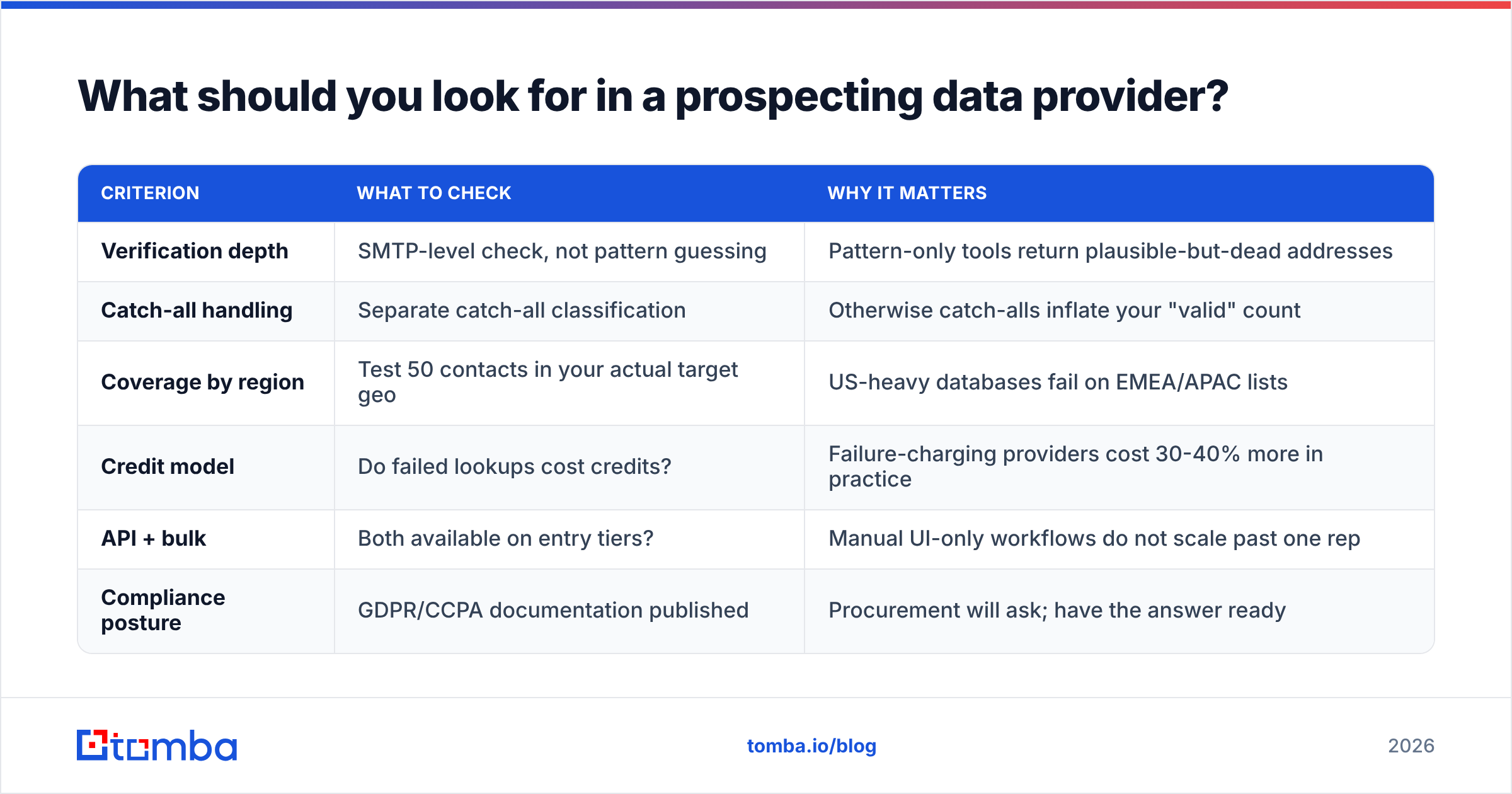 Diagram: What should you look for in a prospecting data provider