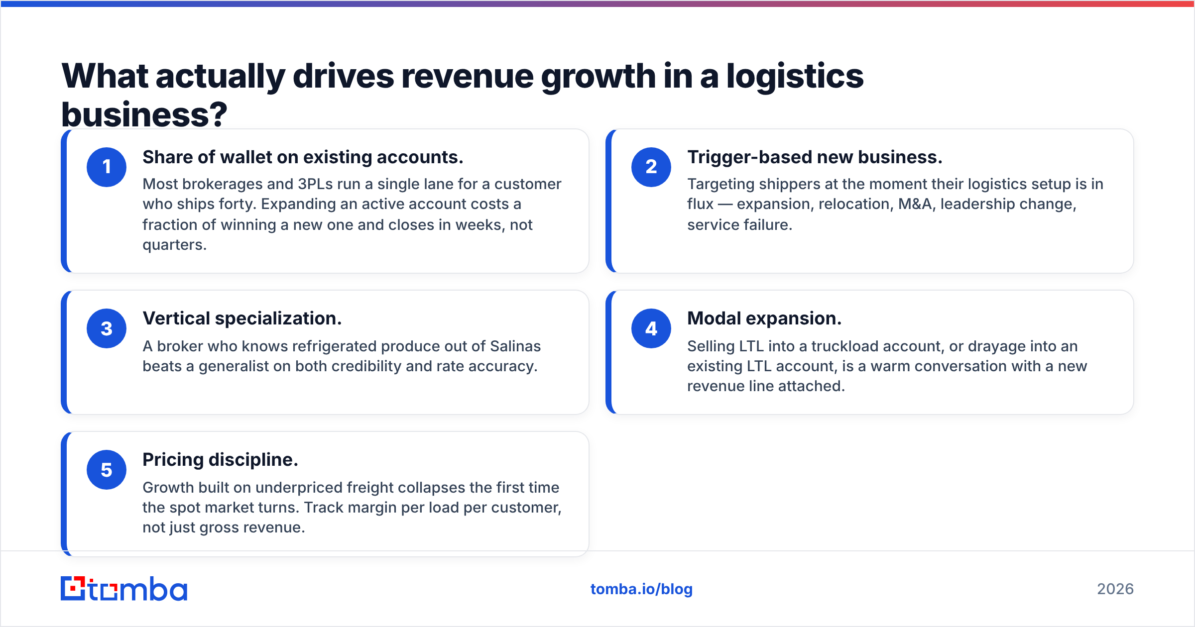 Diagram: What actually drives revenue growth in a logistics business