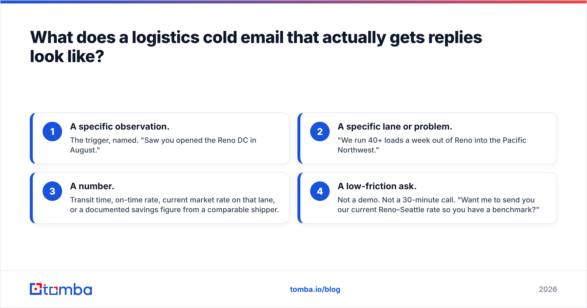 Diagram: What does a logistics cold email that actually gets replies look like