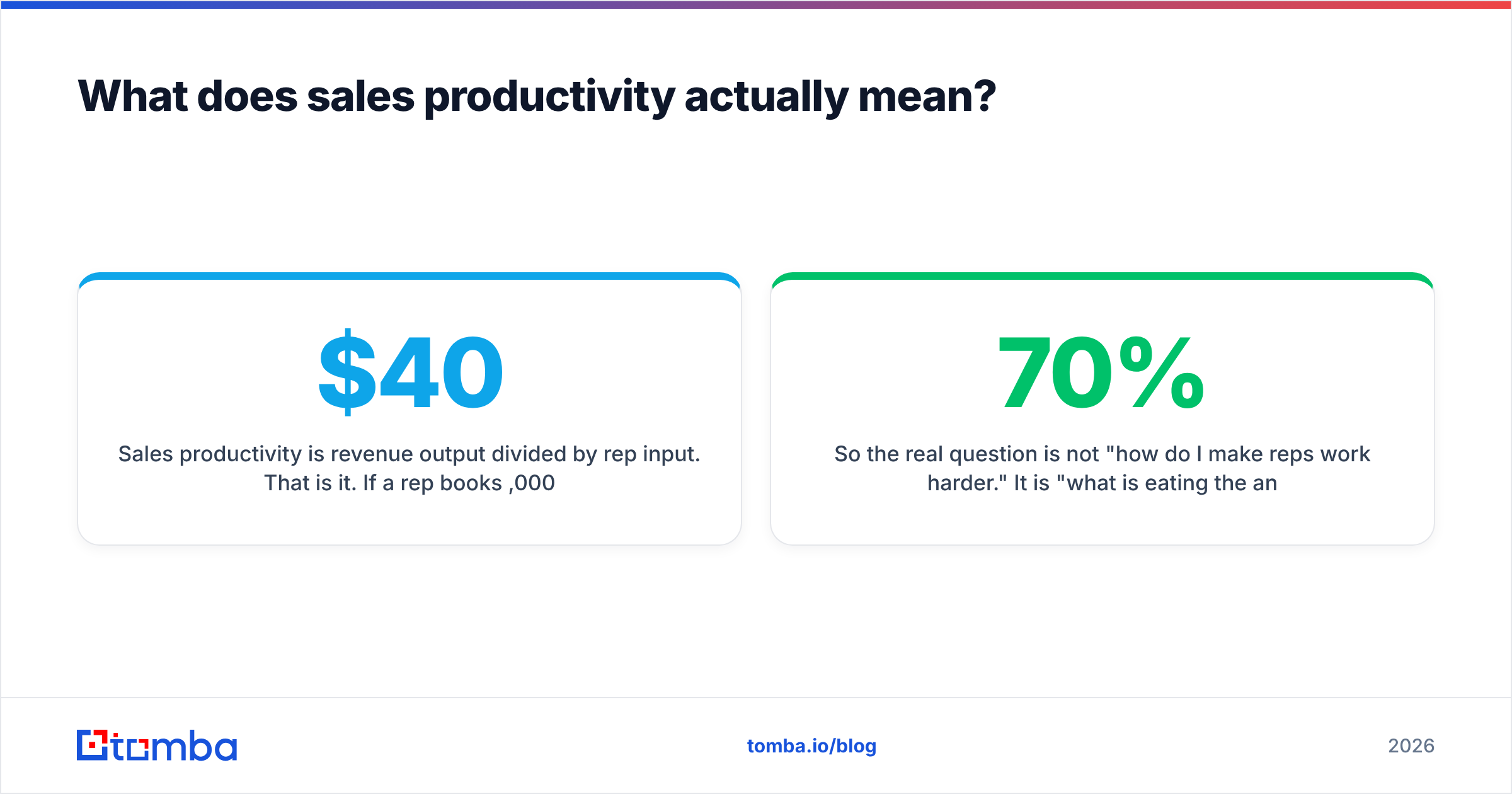 Diagram: What does sales productivity actually mean