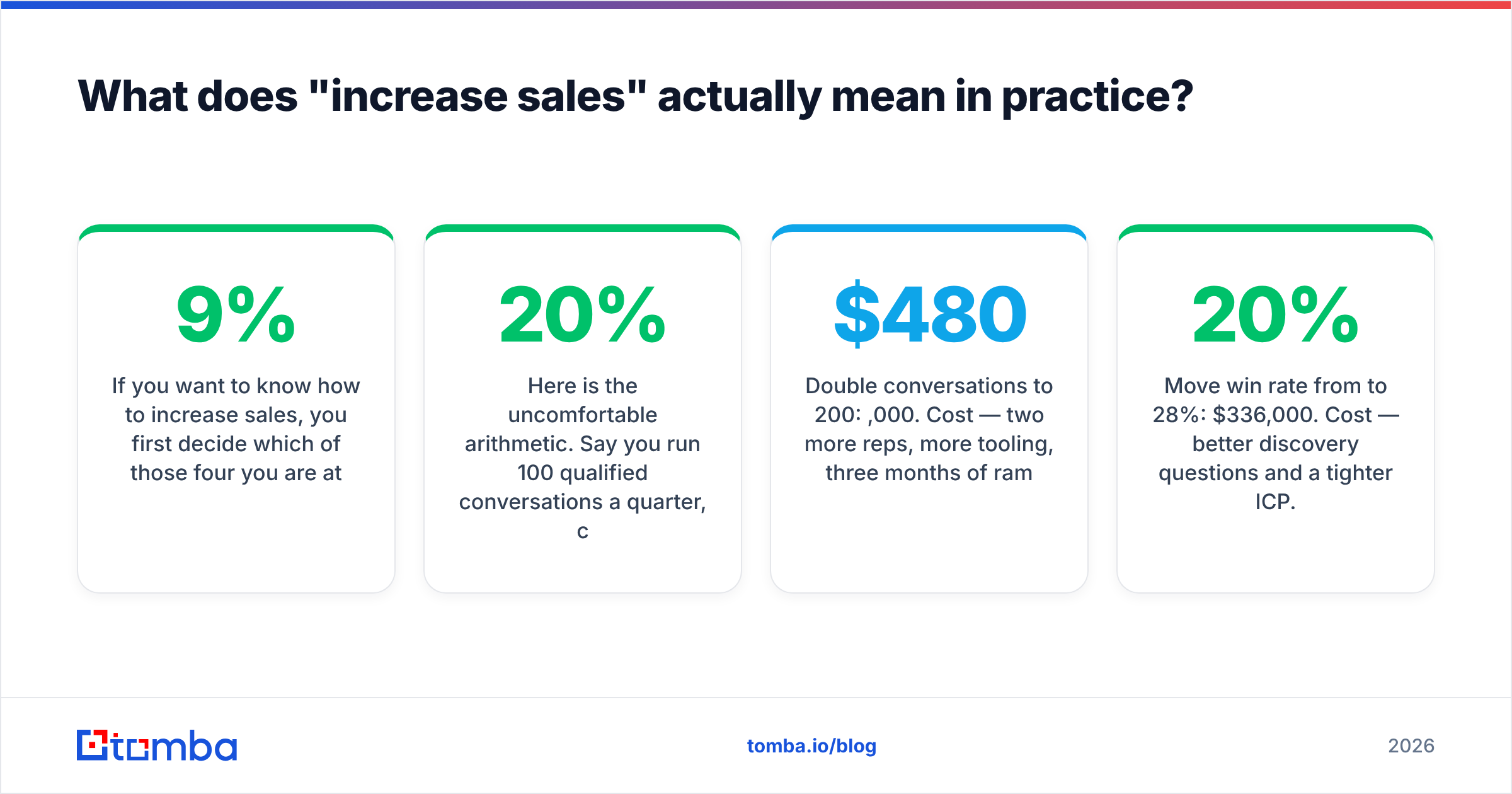 Diagram: What does "increase sales" actually mean in practice