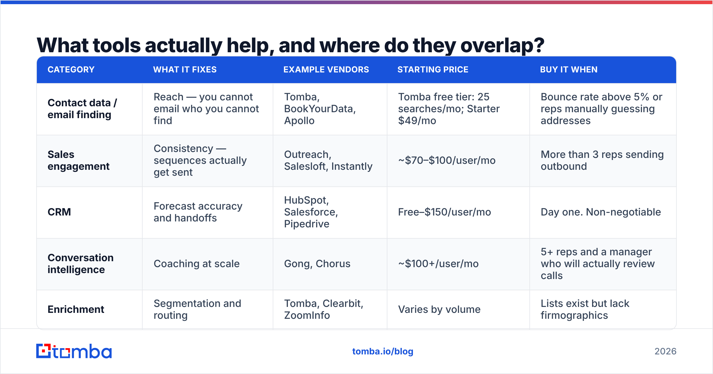Diagram: What tools actually help, and where do they overlap