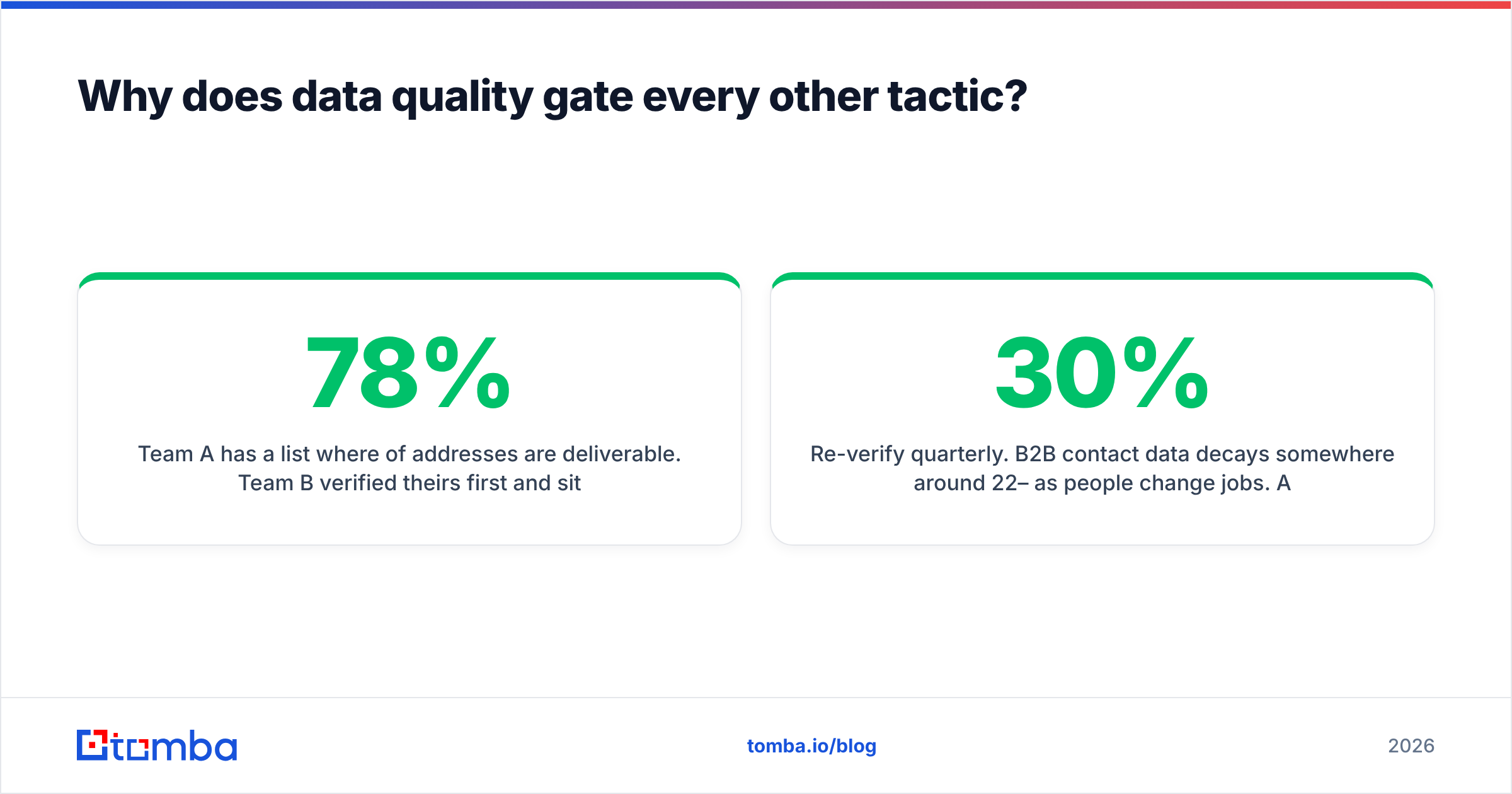 Diagram: Why does data quality gate every other tactic