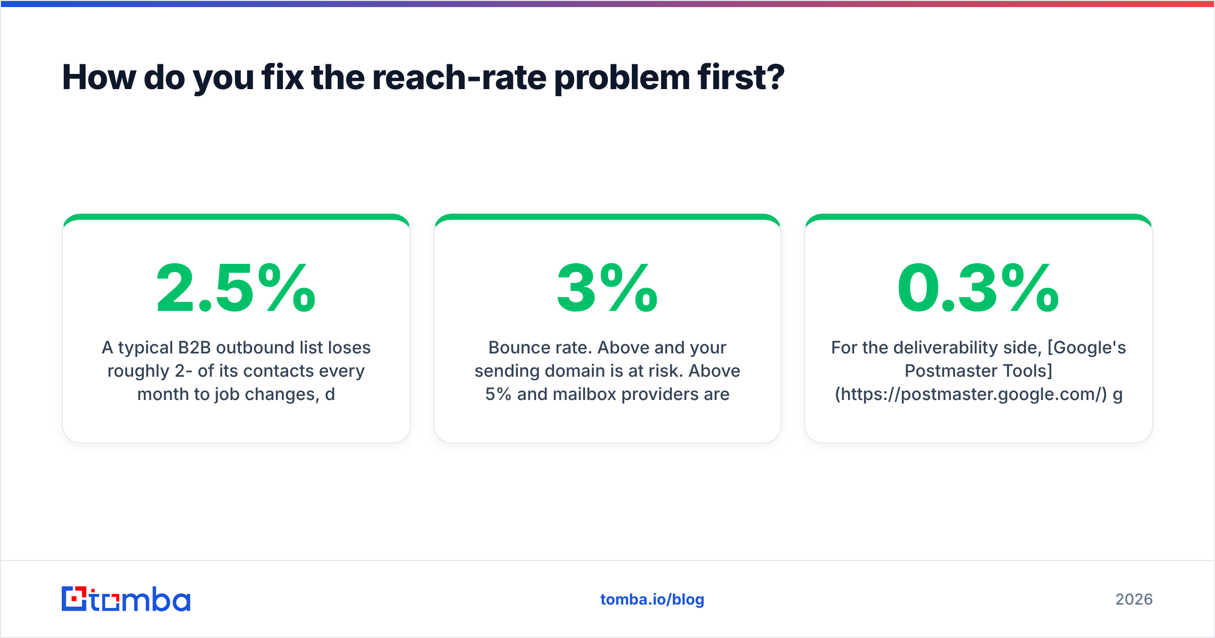 Diagram: How do you fix the reach-rate problem first