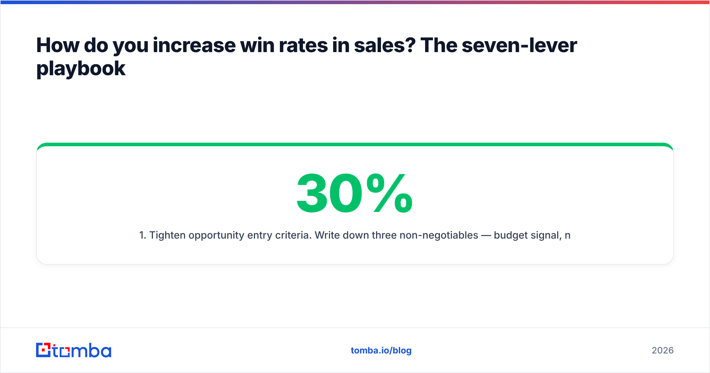 Diagram: How do you increase win rates in sales? The seven-lever playbook