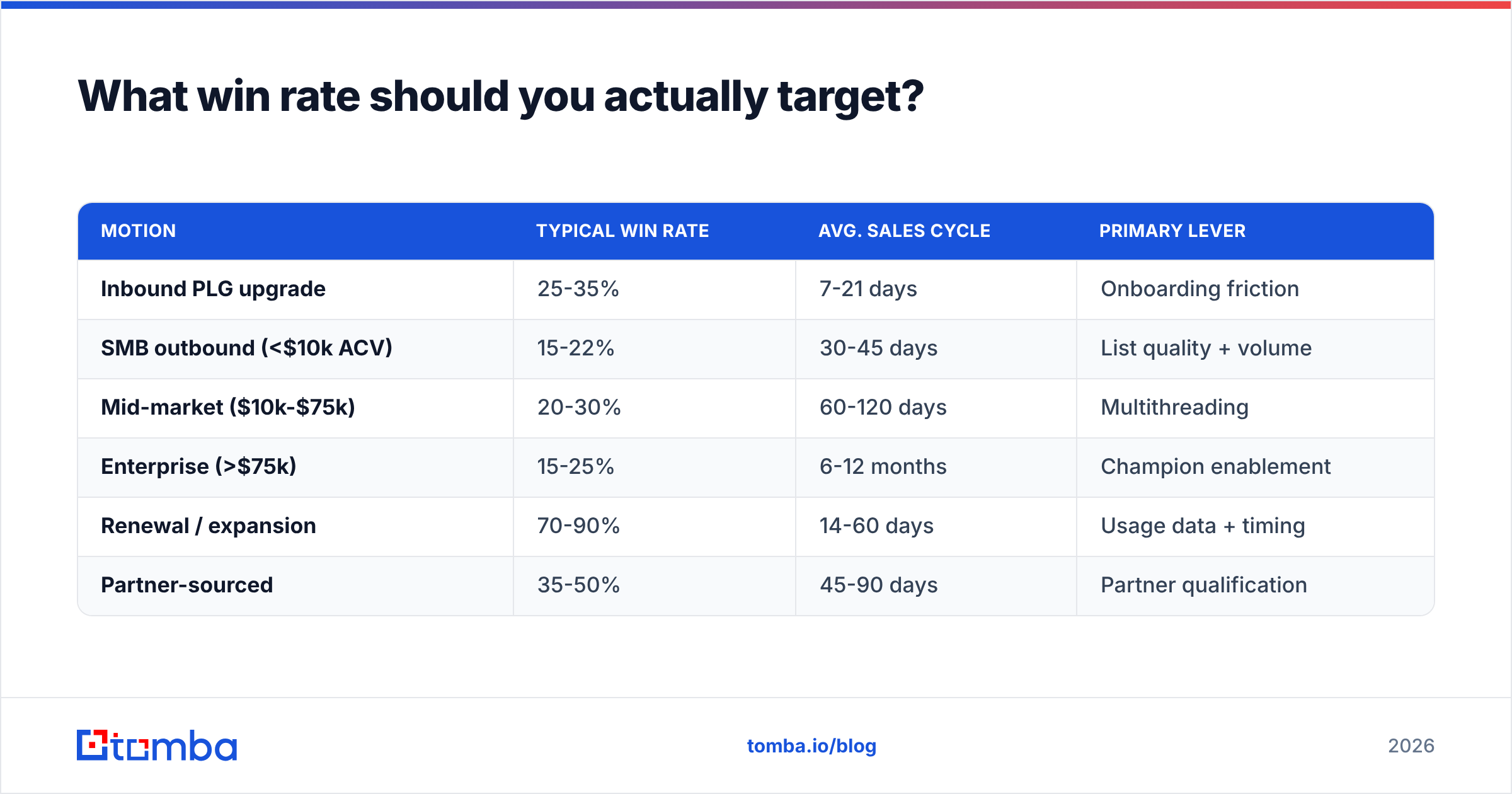 Diagram: What win rate should you actually target
