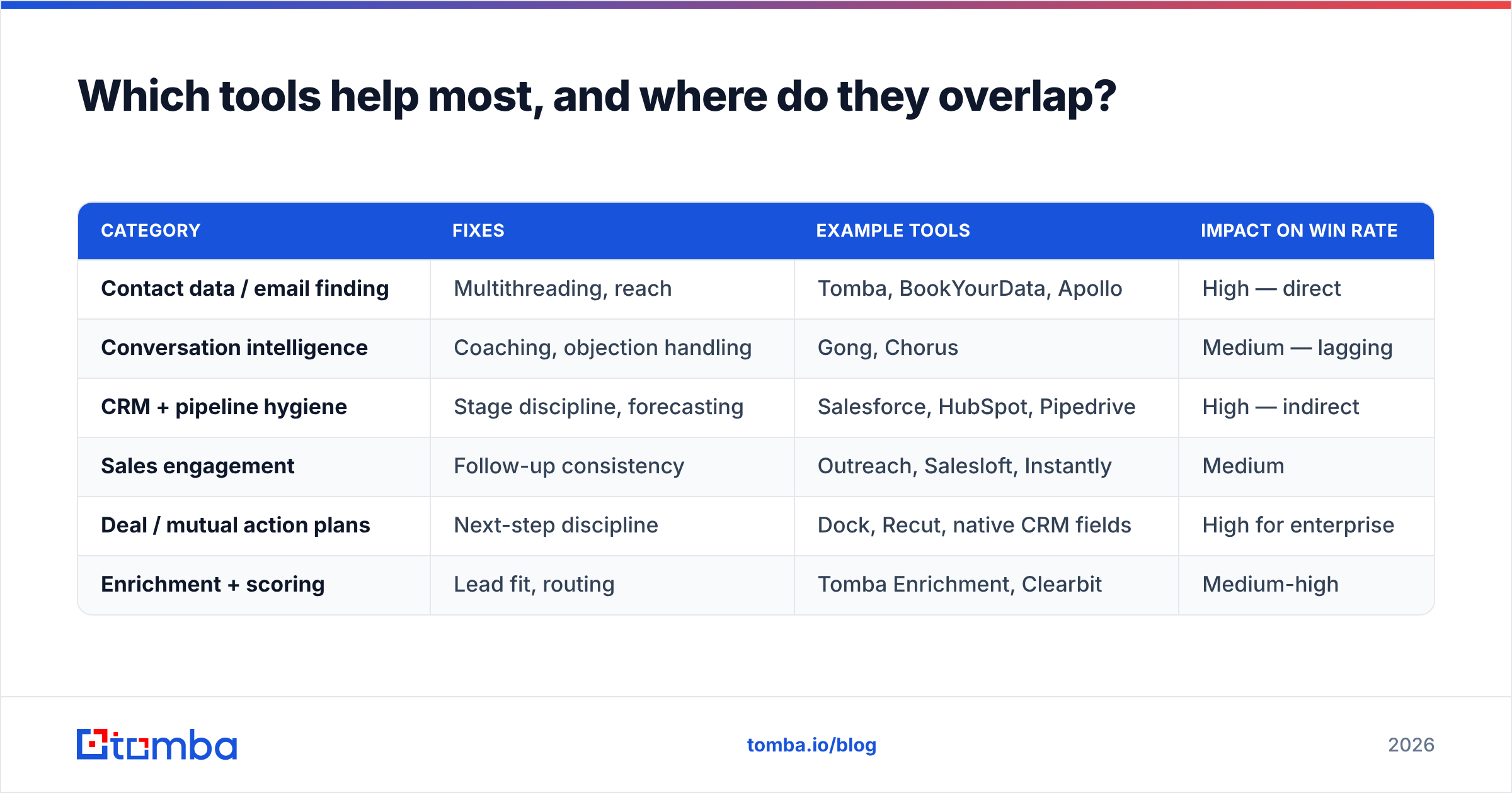 Diagram: Which tools help most, and where do they overlap
