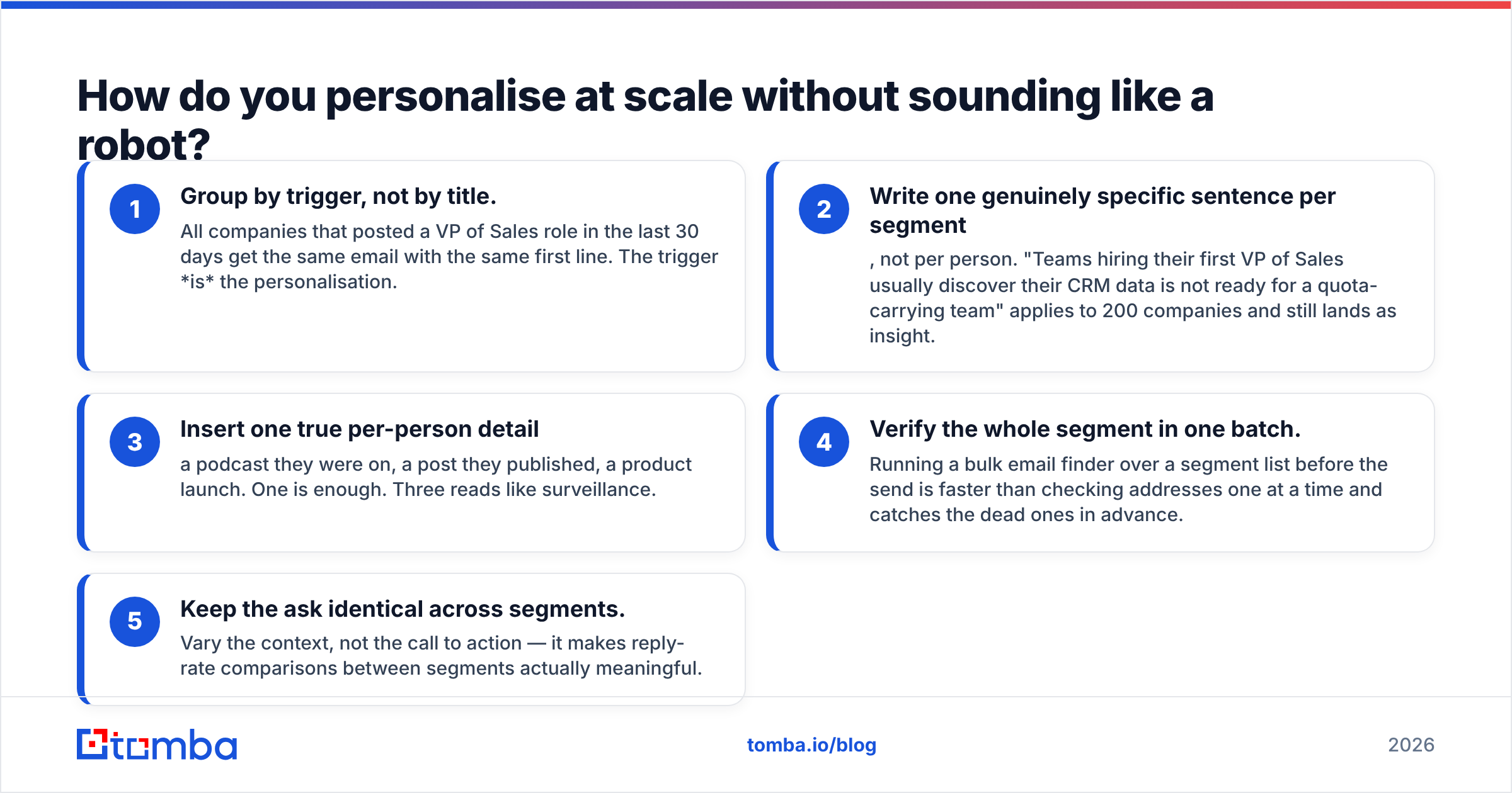 Diagram: How do you personalise at scale without sounding like a robot