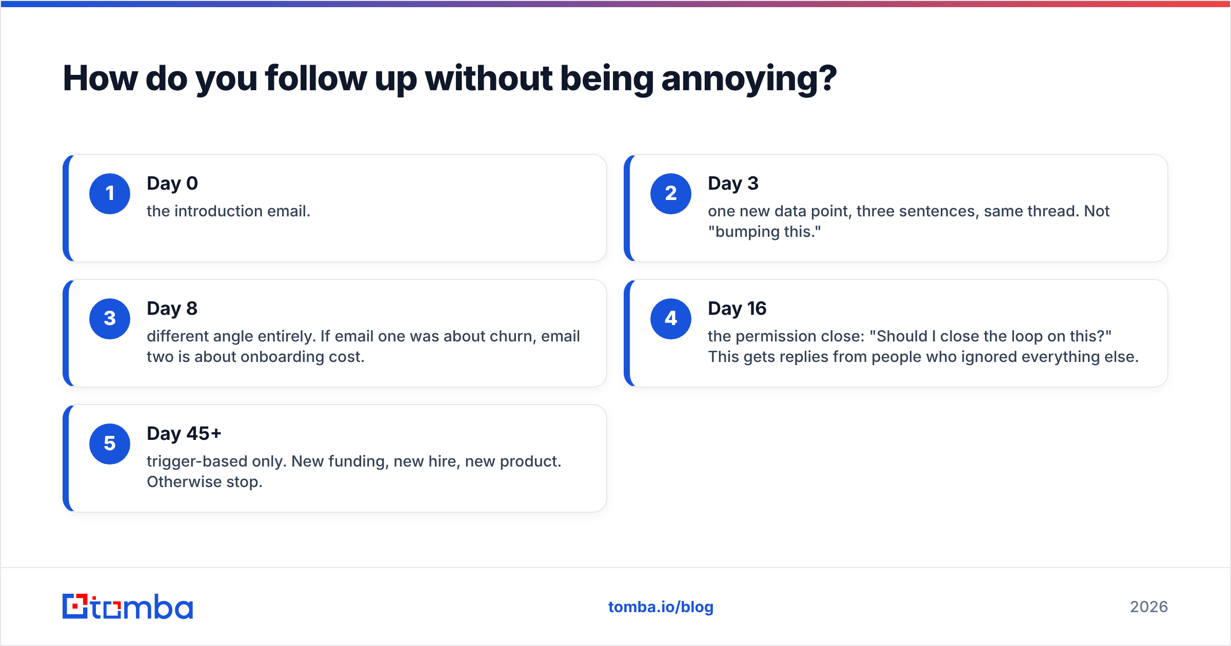 Diagram: How do you follow up without being annoying