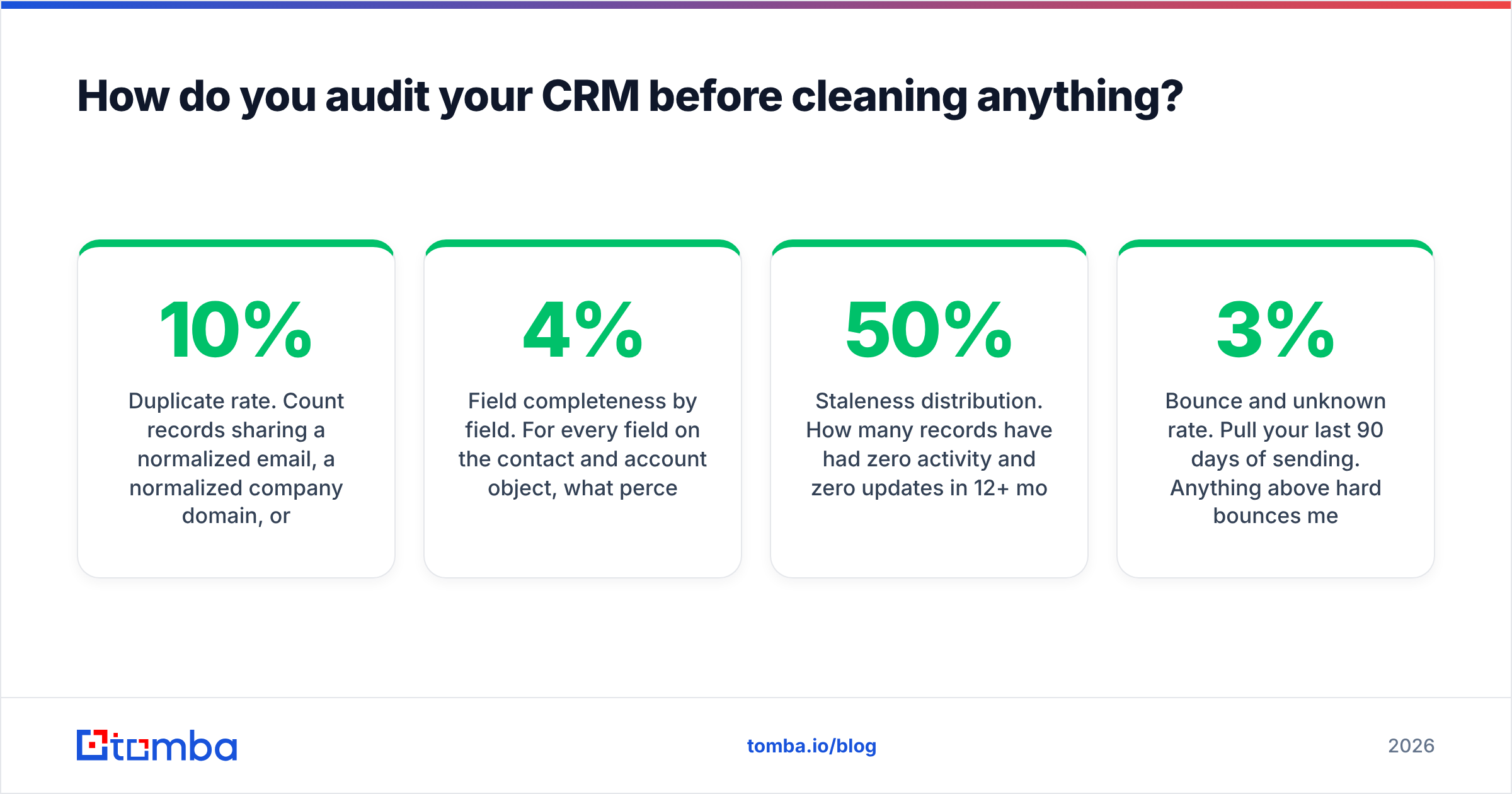 Diagram: How do you audit your CRM before cleaning anything