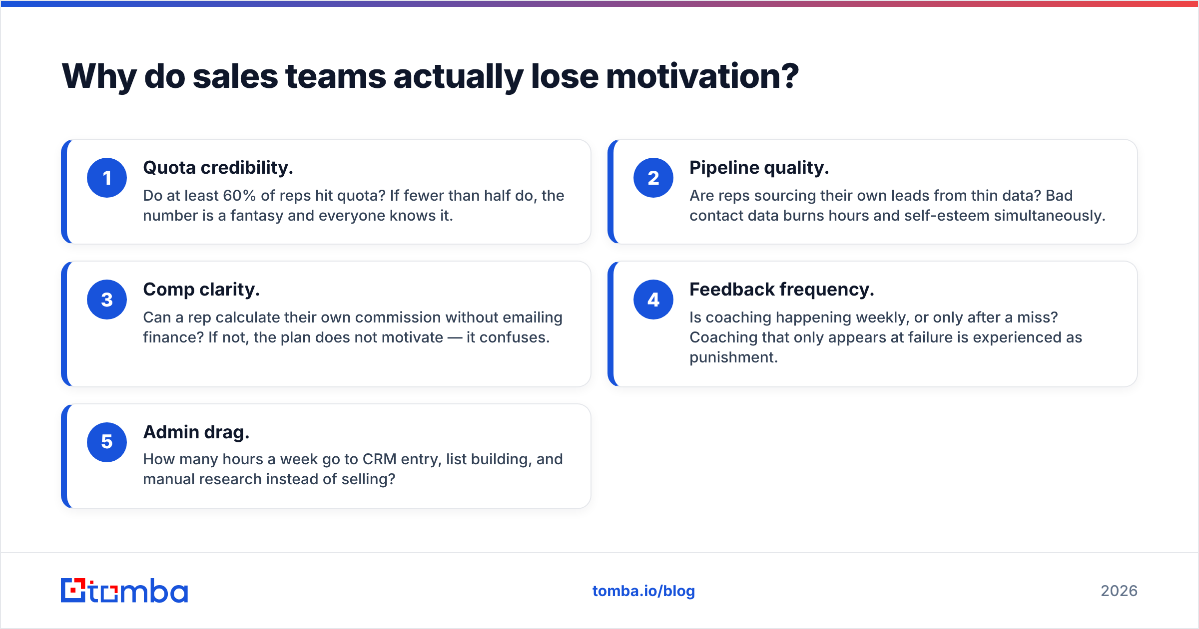 Diagram: Why do sales teams actually lose motivation